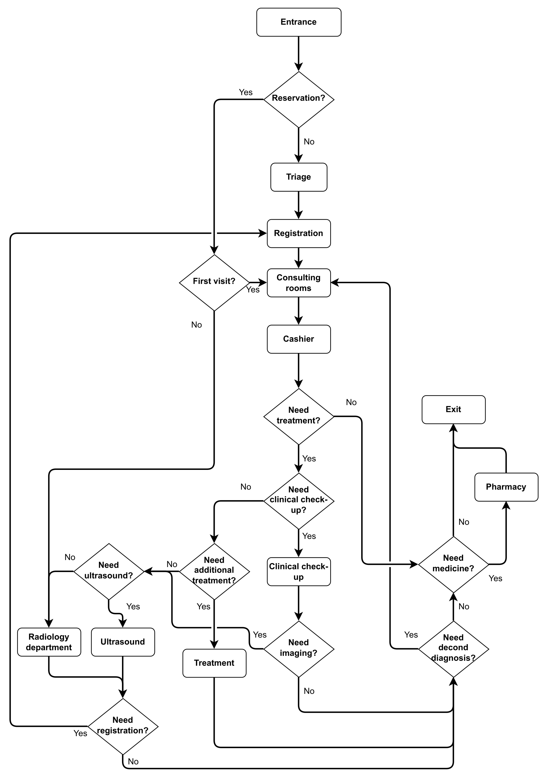 Buildings 15 00163 g001