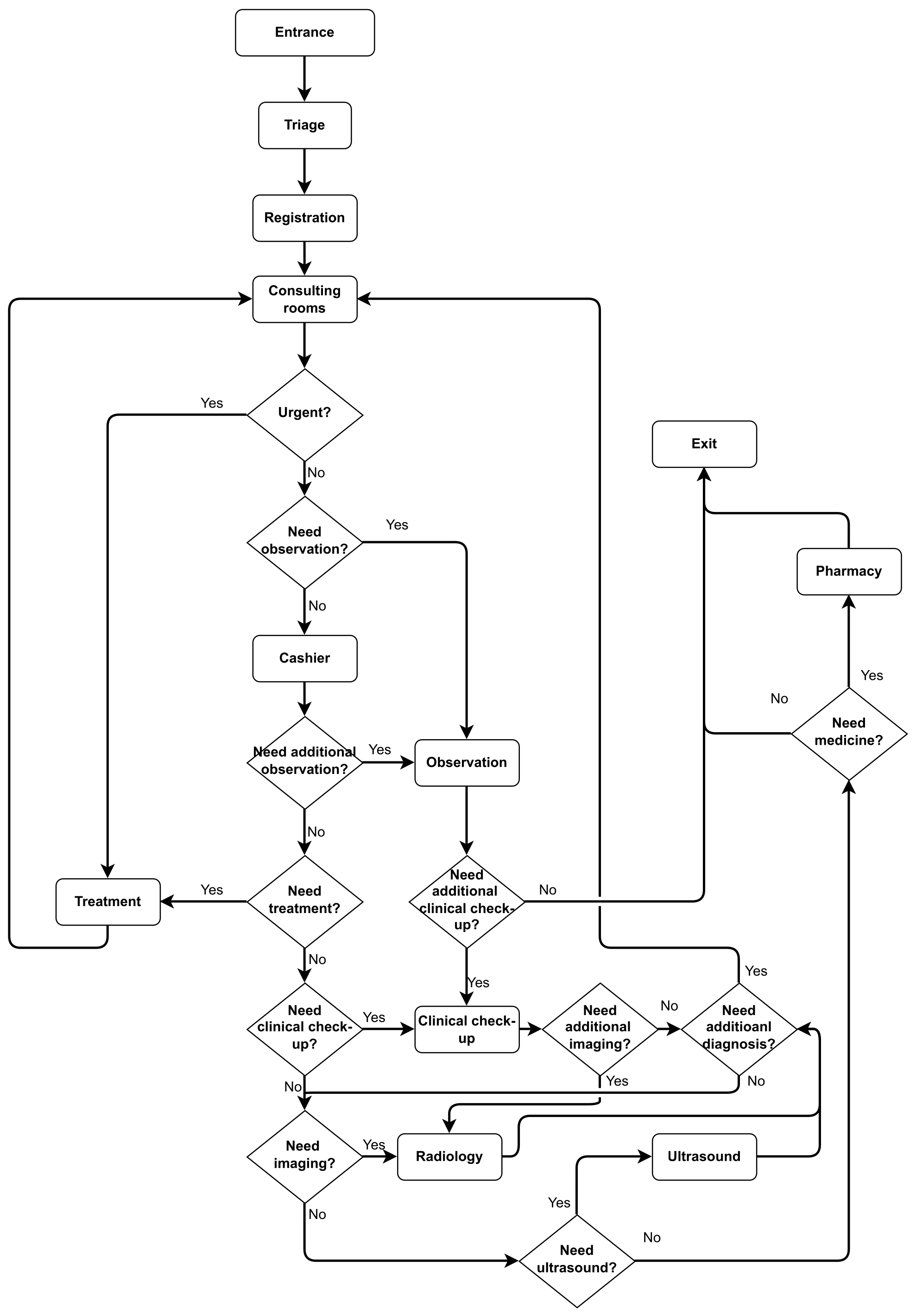 Buildings 15 00163 g003