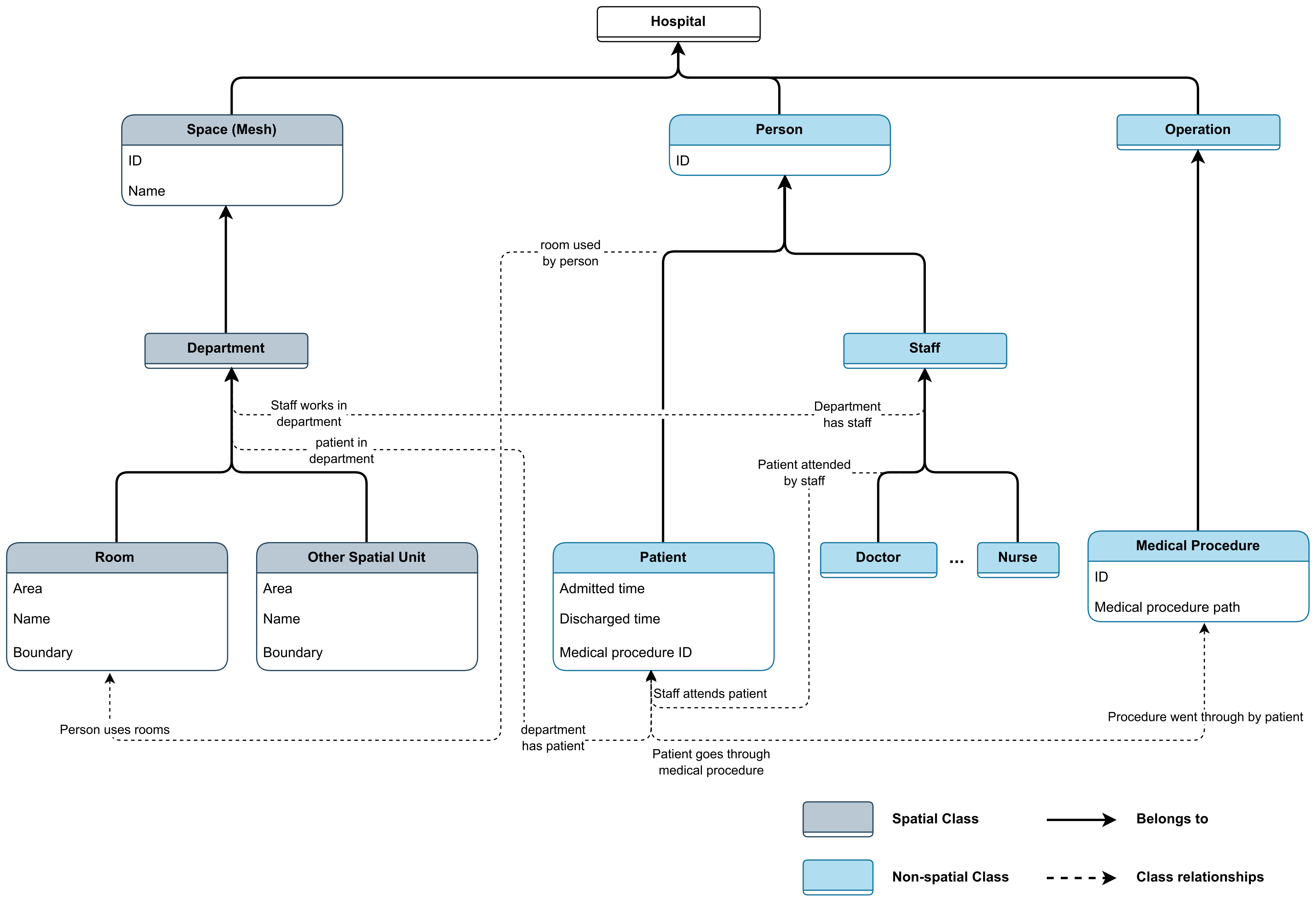 Buildings 15 00163 g006