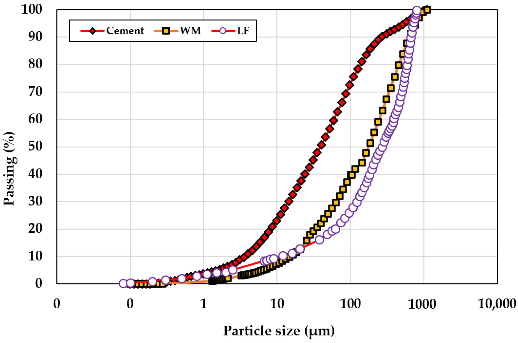 Buildings 15 00164 g001