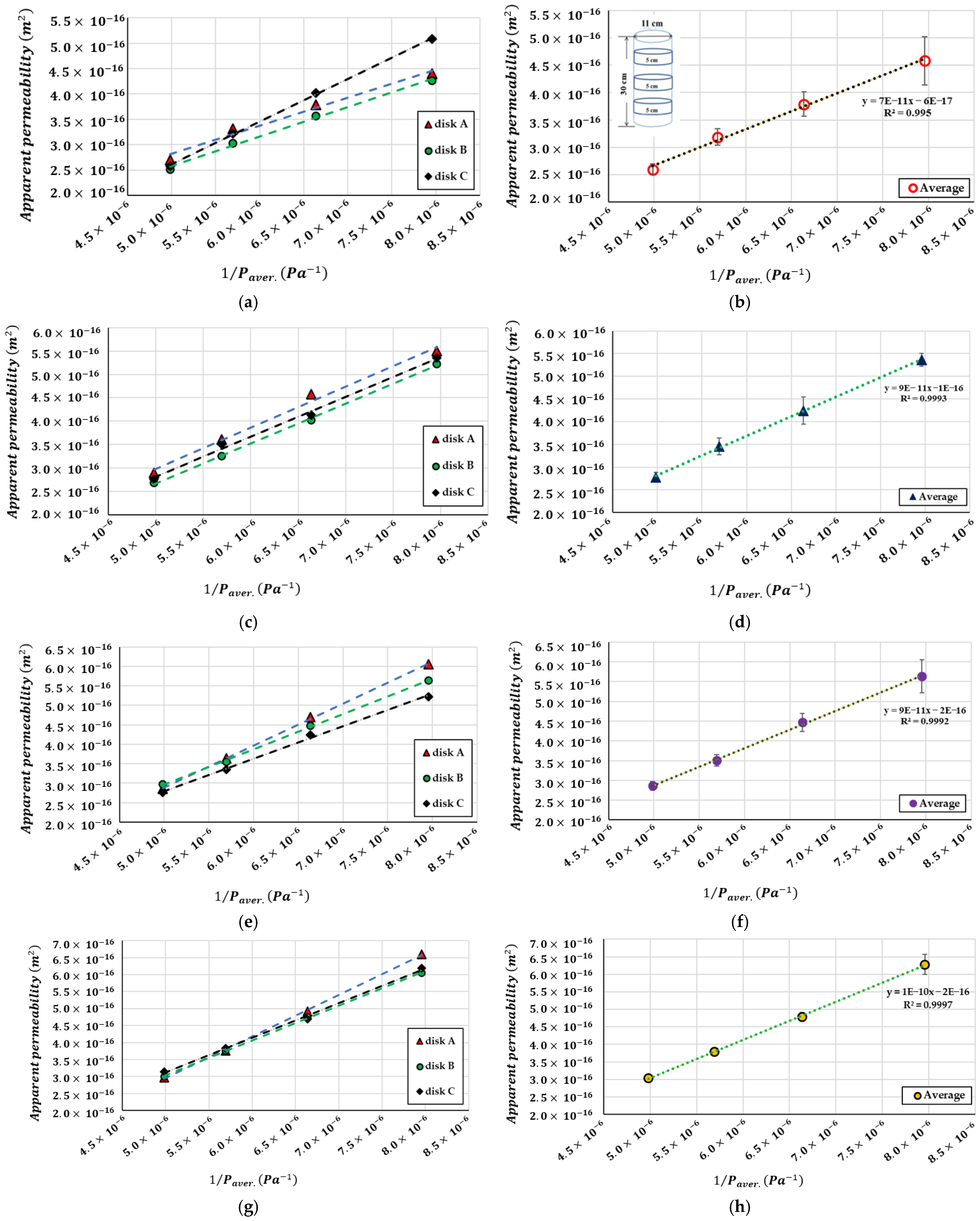 Buildings 15 00164 g010