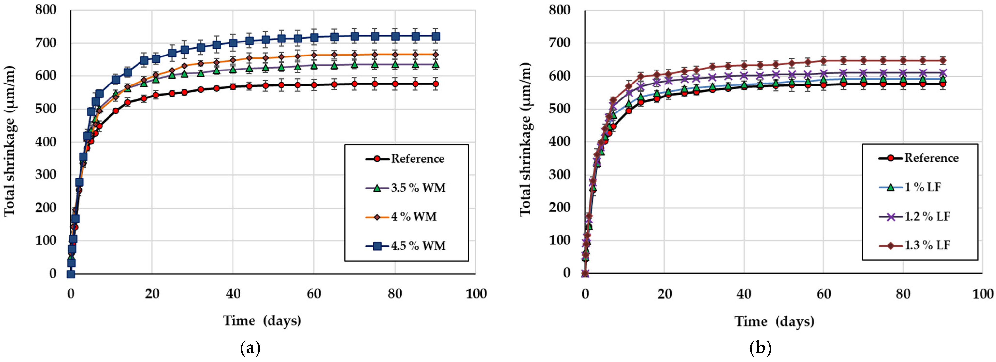 Buildings 15 00164 g015