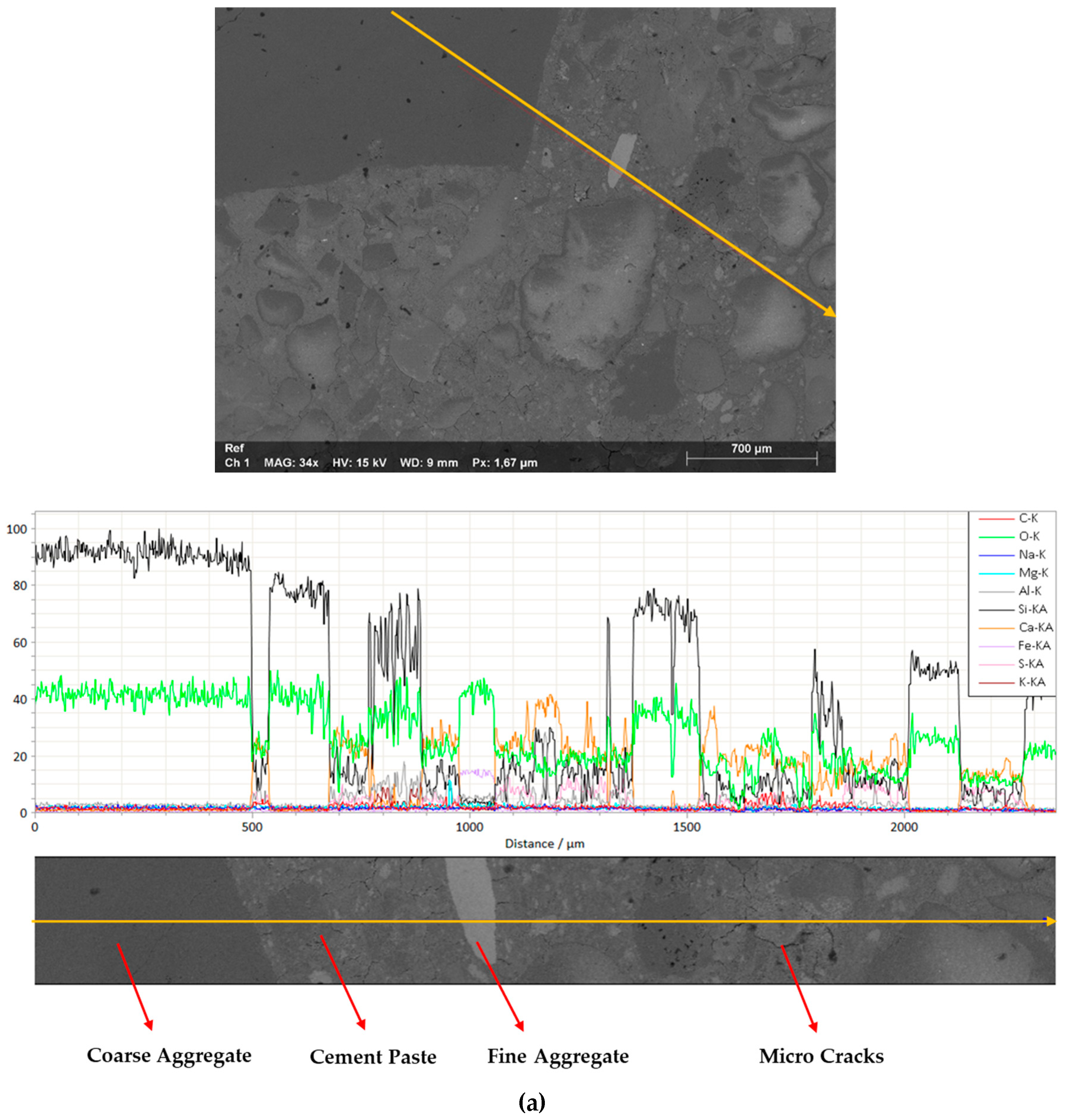 Buildings 15 00164 g017a