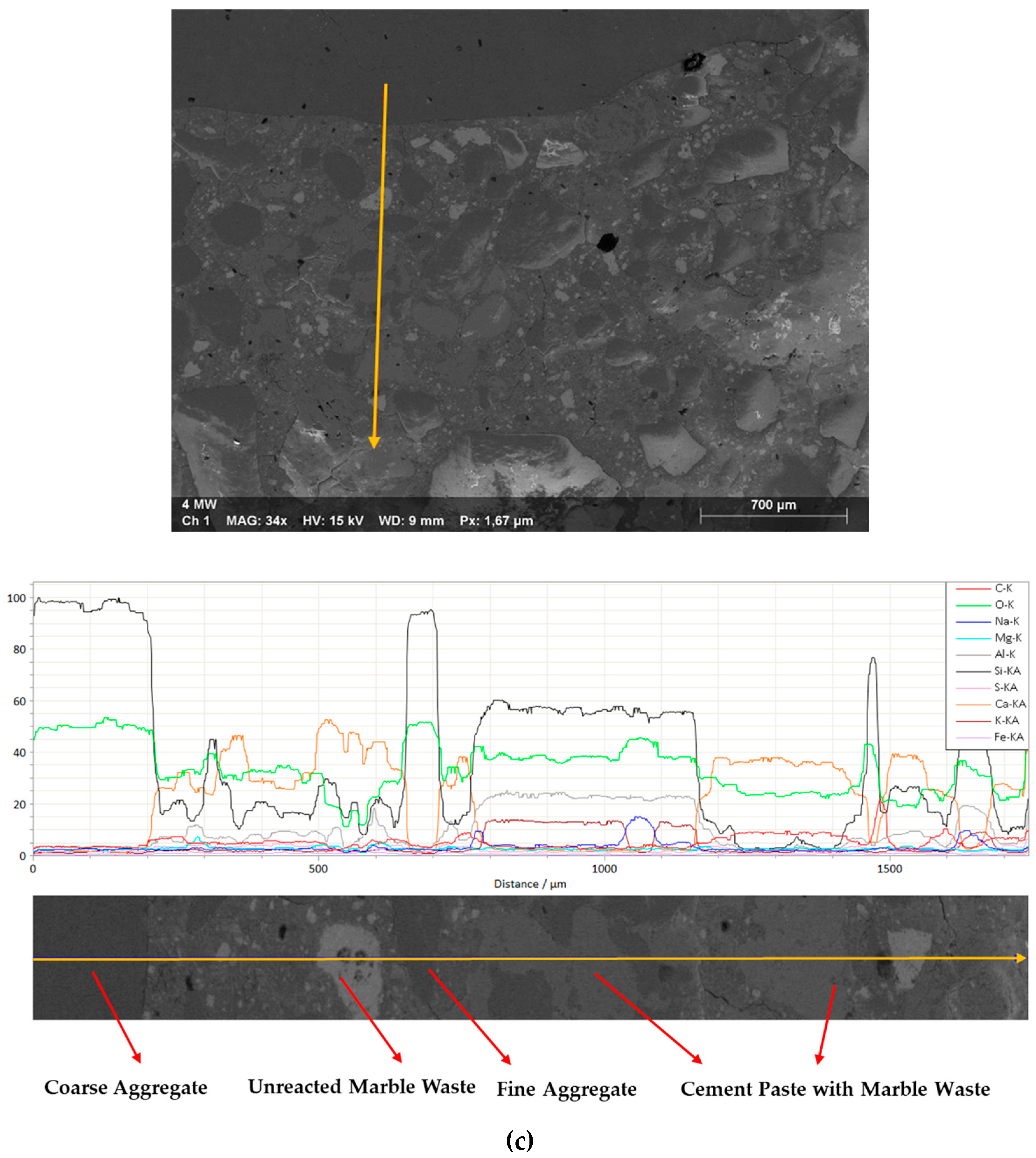 Buildings 15 00164 g017c