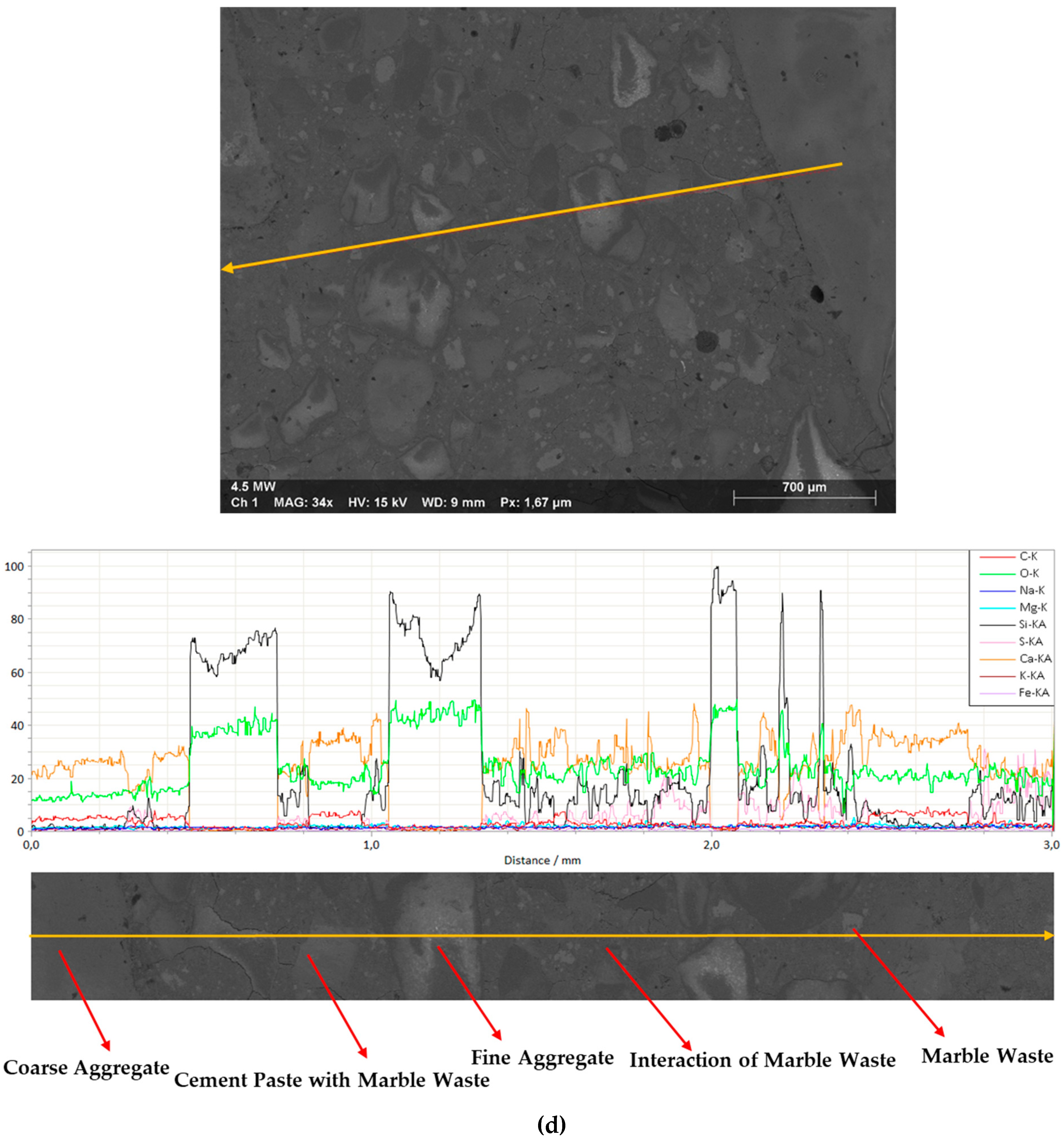 Buildings 15 00164 g017d