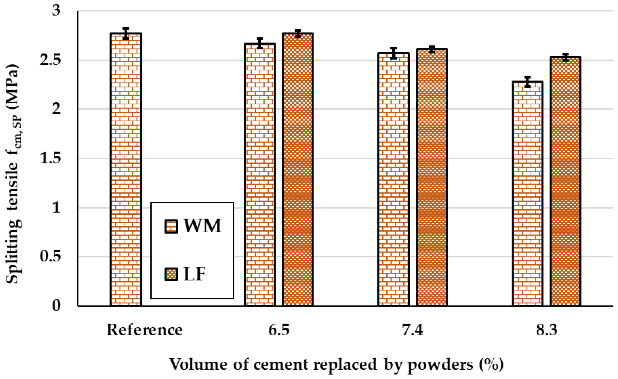 Buildings 15 00164 g021