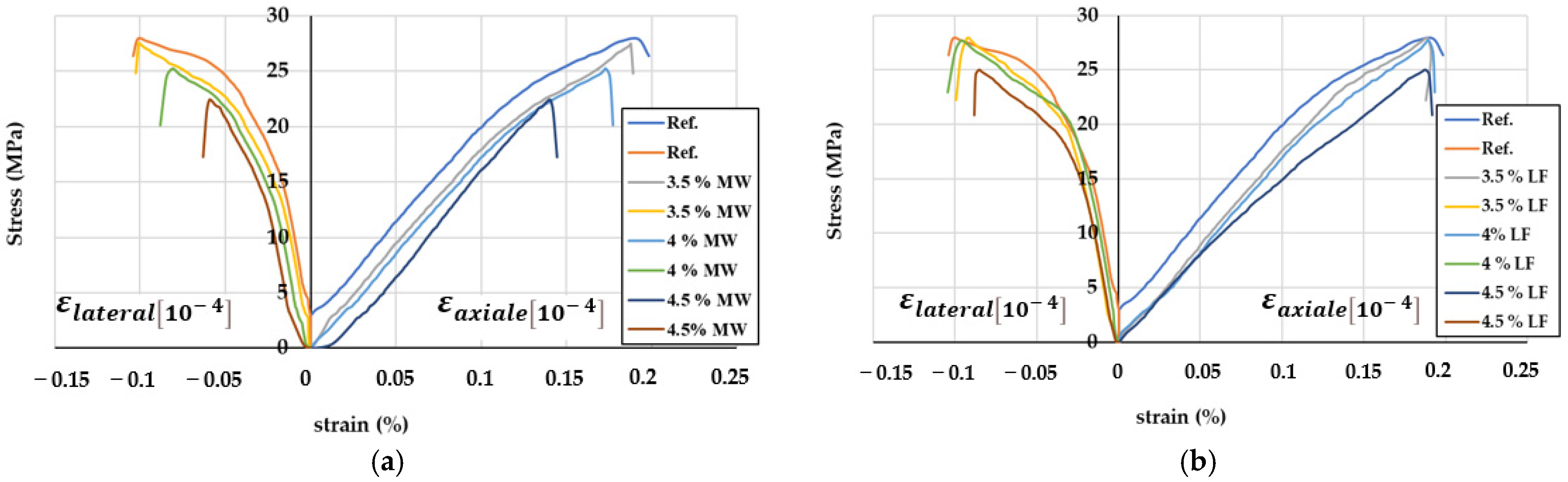 Buildings 15 00164 g026