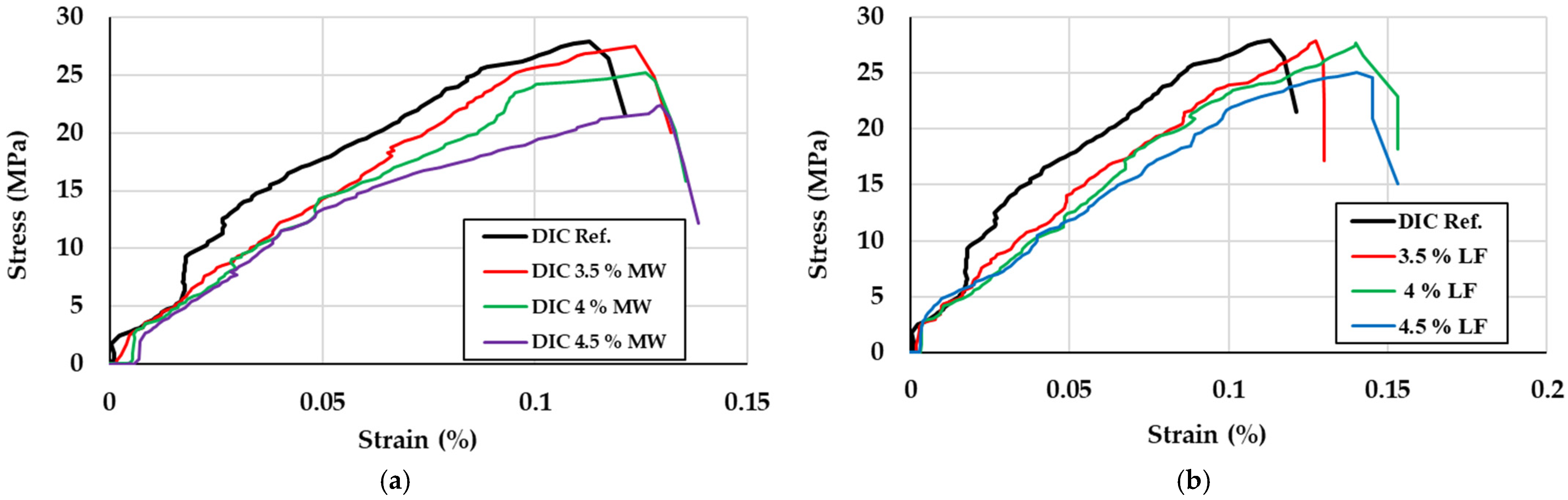 Buildings 15 00164 g028