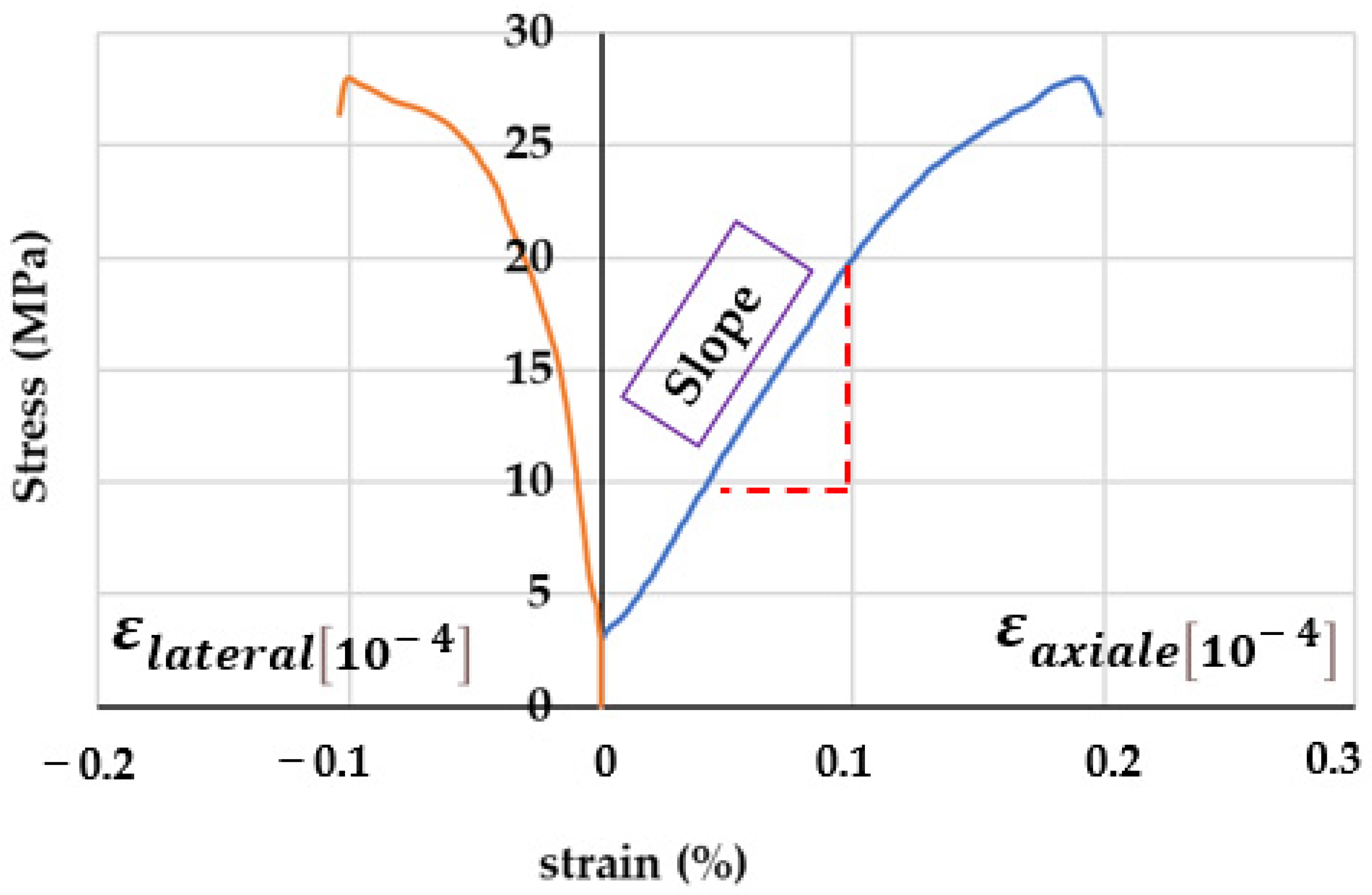Buildings 15 00164 g030