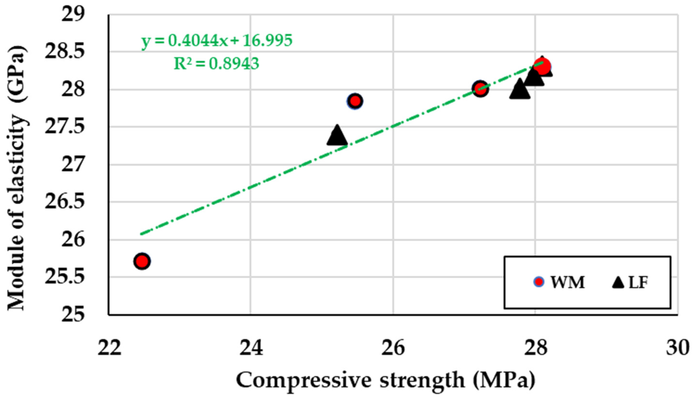 Buildings 15 00164 g031