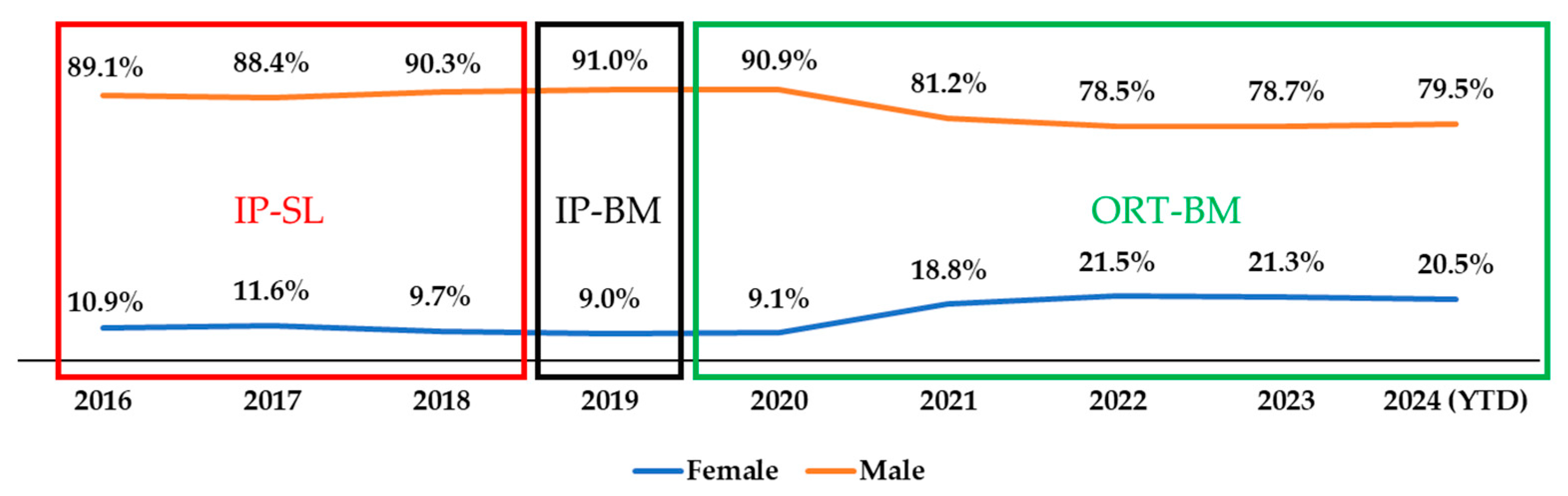 Buildings 15 00165 g003