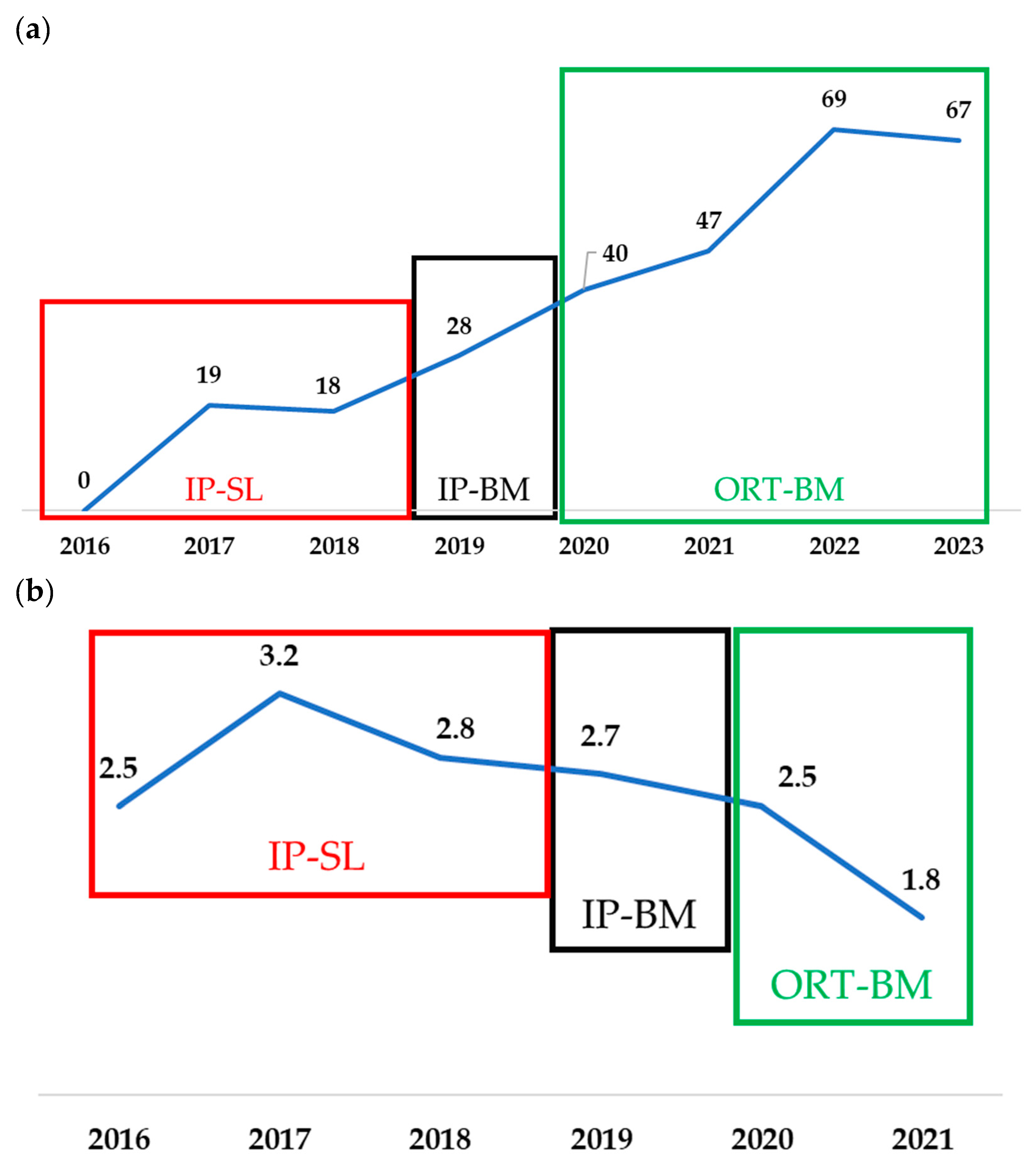 Buildings 15 00165 g004