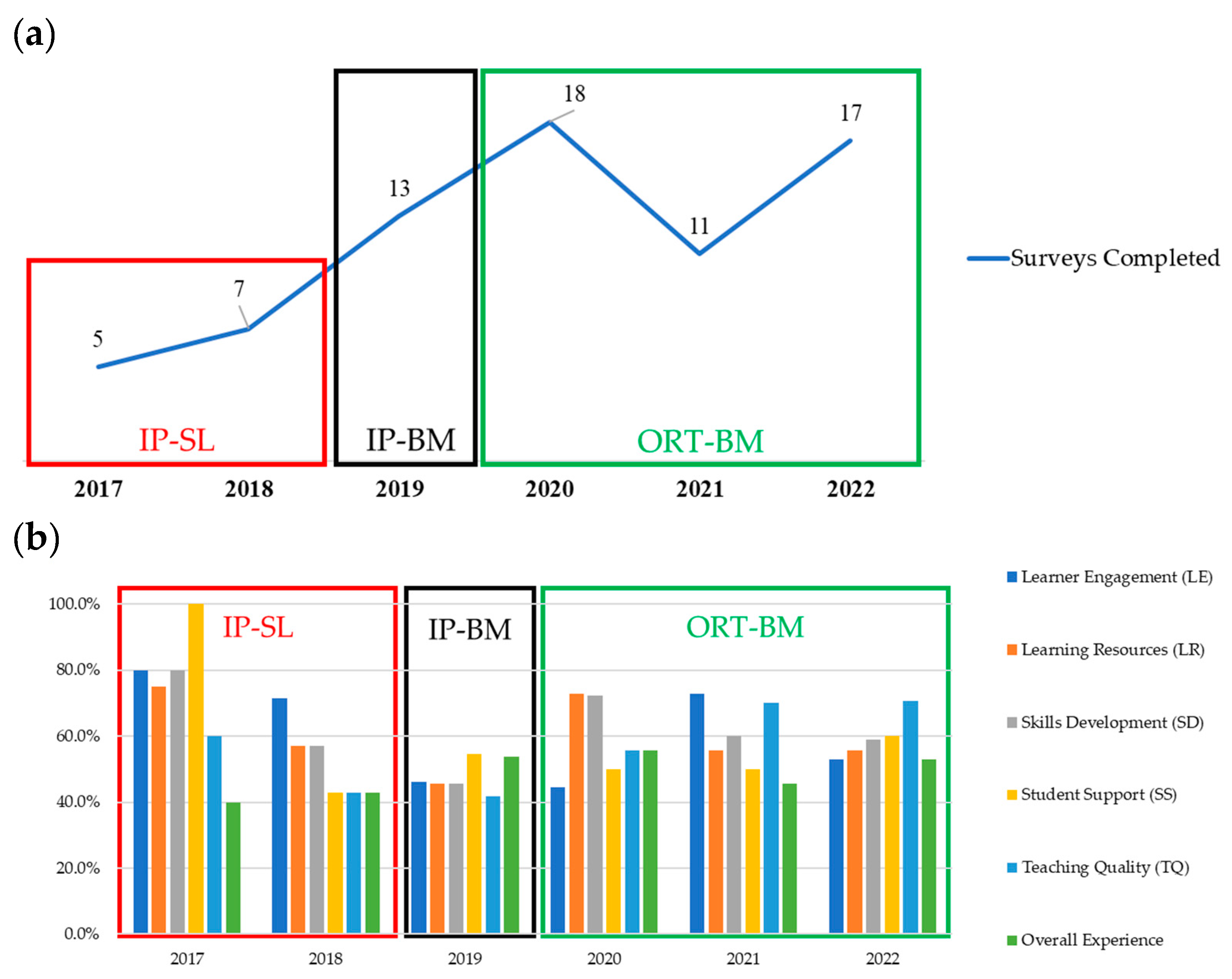 Buildings 15 00165 g005