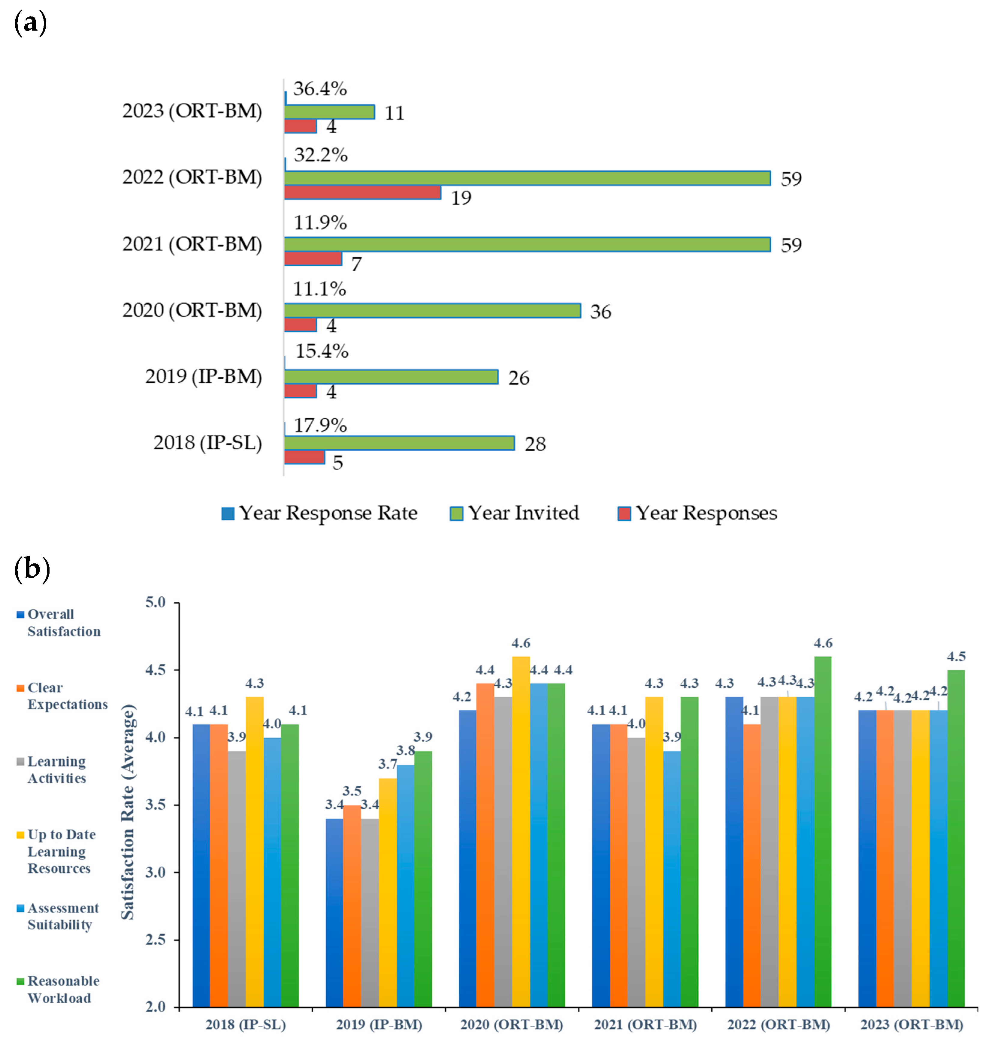 Buildings 15 00165 g008