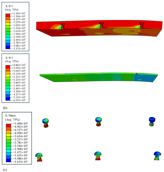 A Numerical and Theoretical Investigation of the Flexural