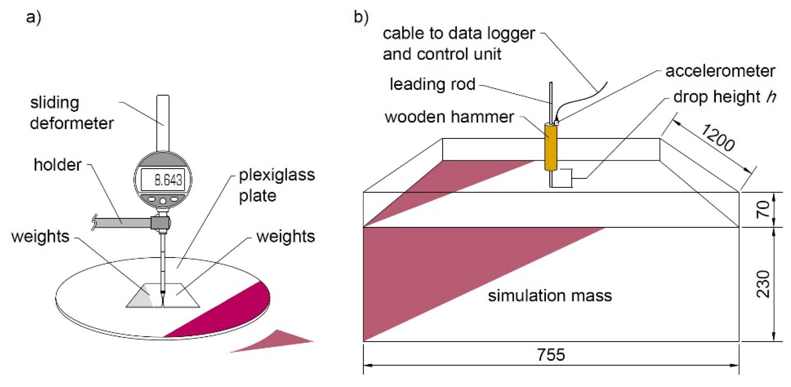 Buildings 15 00167 g003