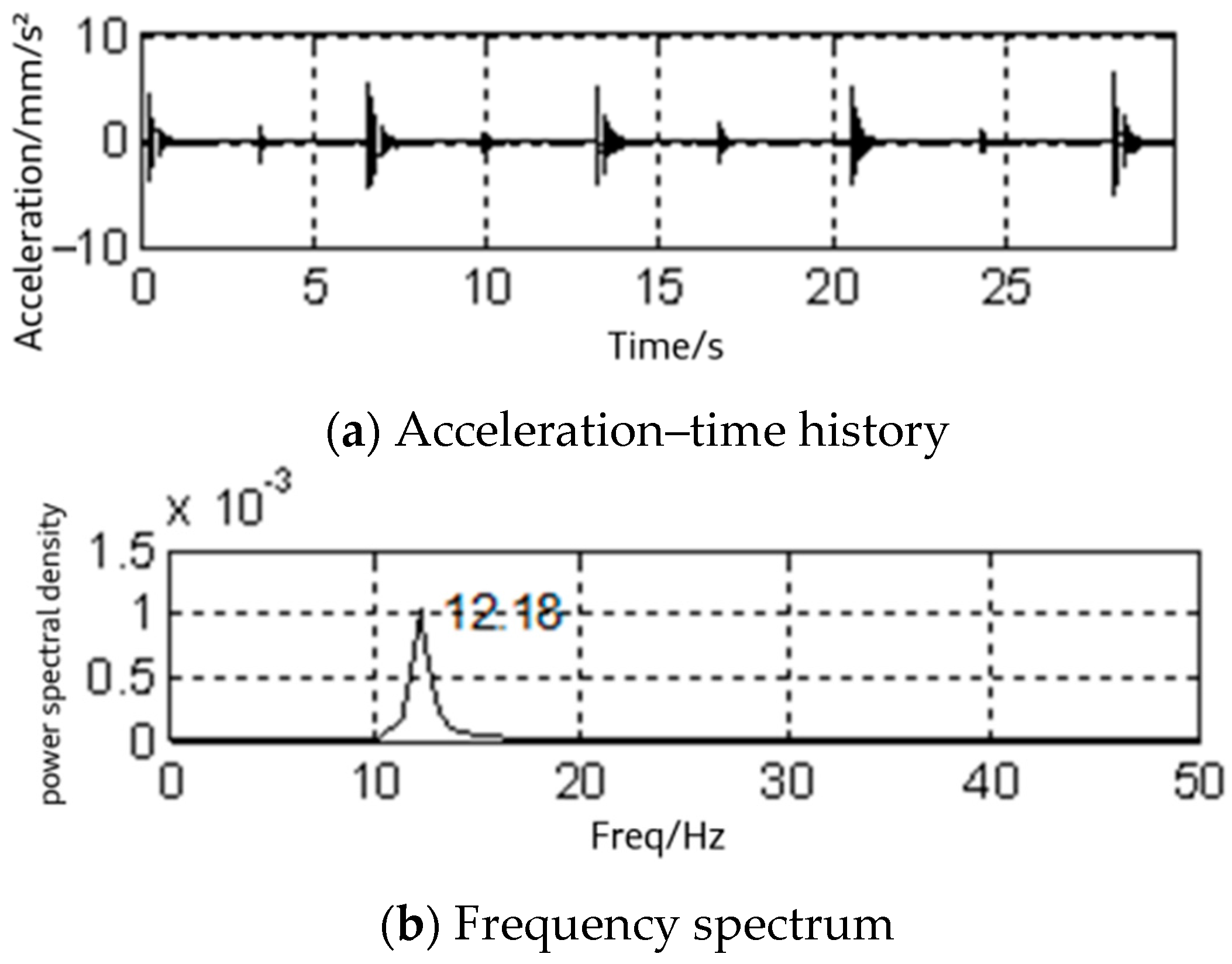 Buildings 15 00168 g007