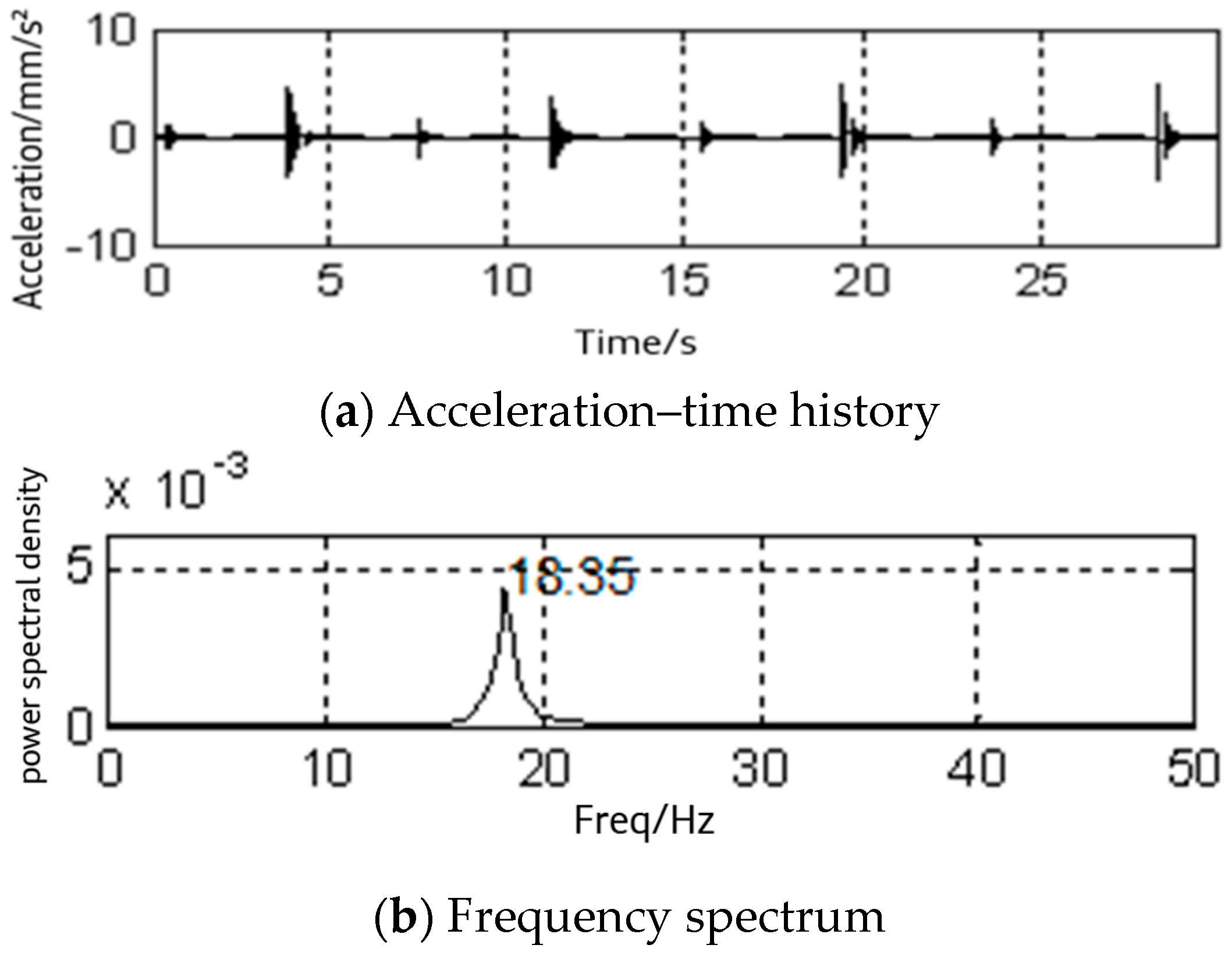 Buildings 15 00168 g008