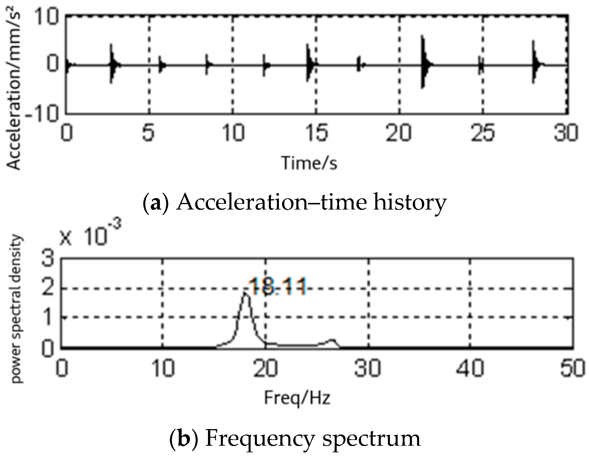Buildings 15 00168 g012