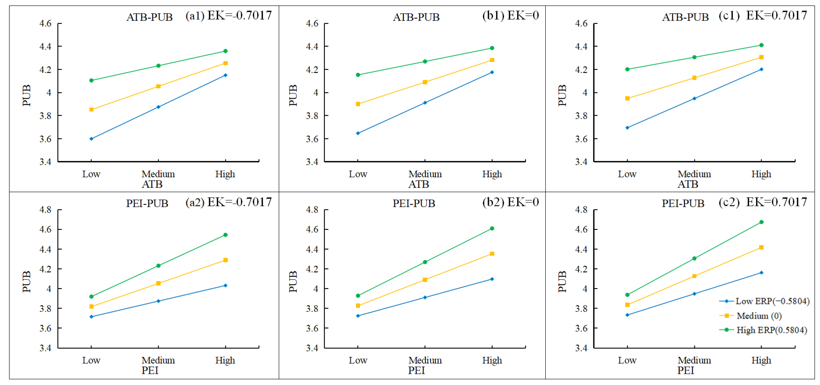 Buildings 15 00169 g005