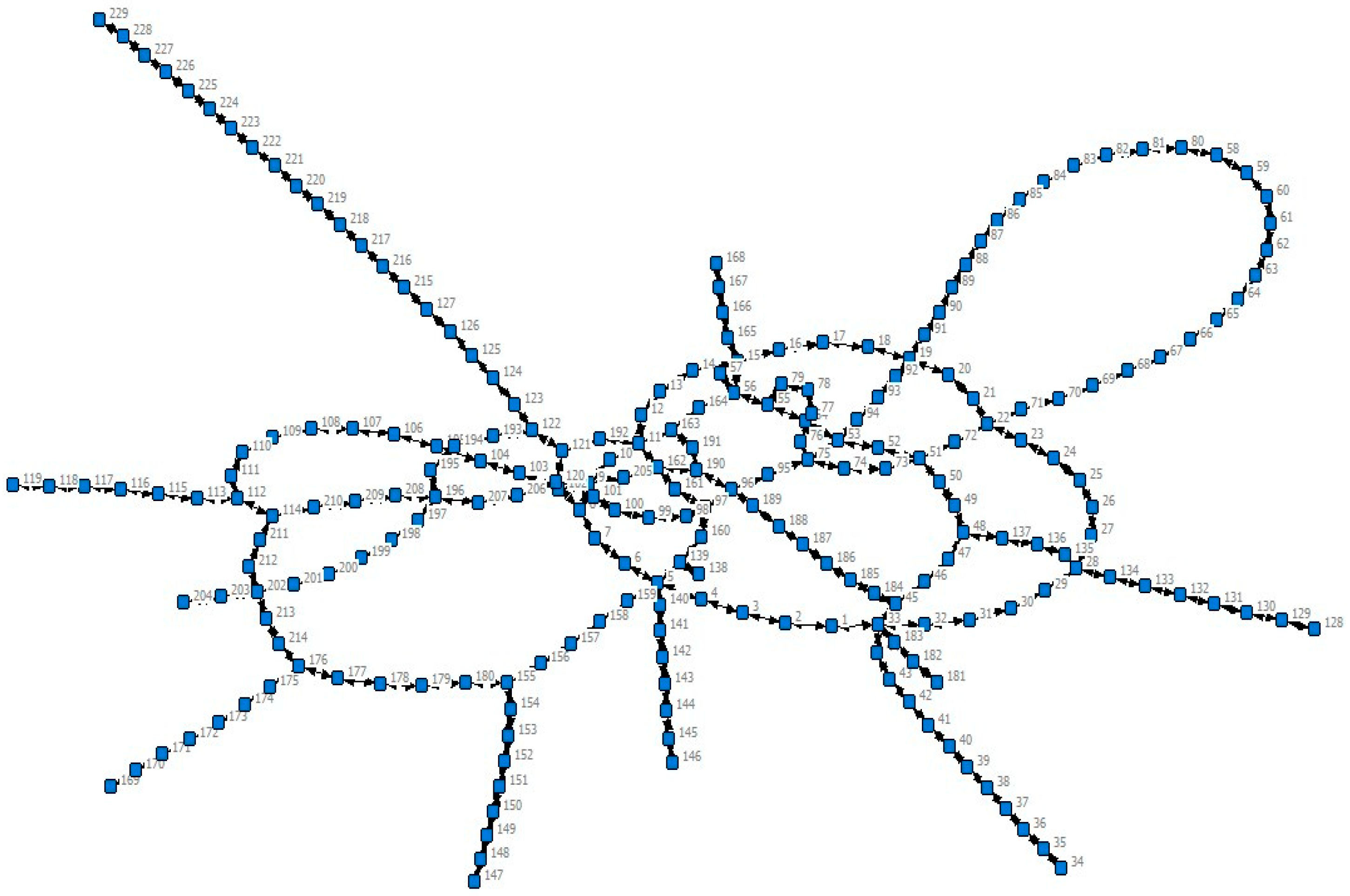 Vulnerability Assessment of Urban Rail Transit Network—A Case Study of ...