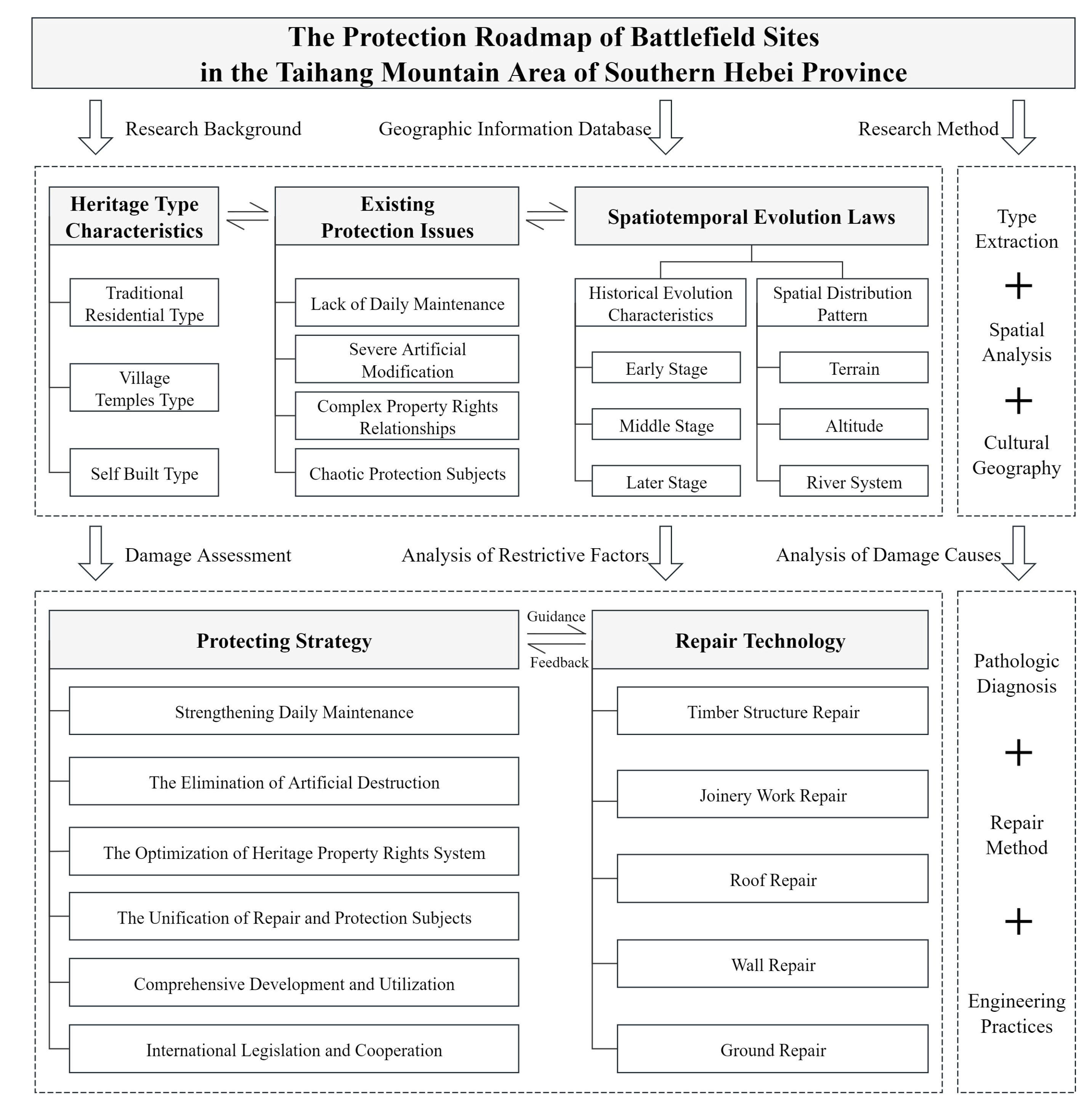 Buildings 15 00175 g002