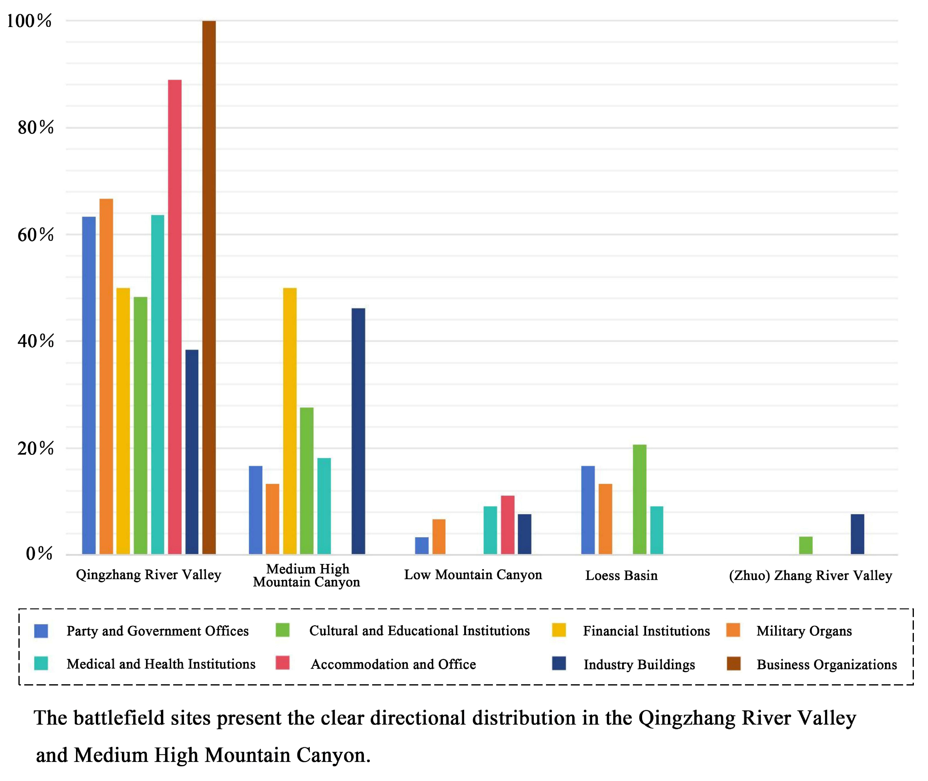Buildings 15 00175 g007