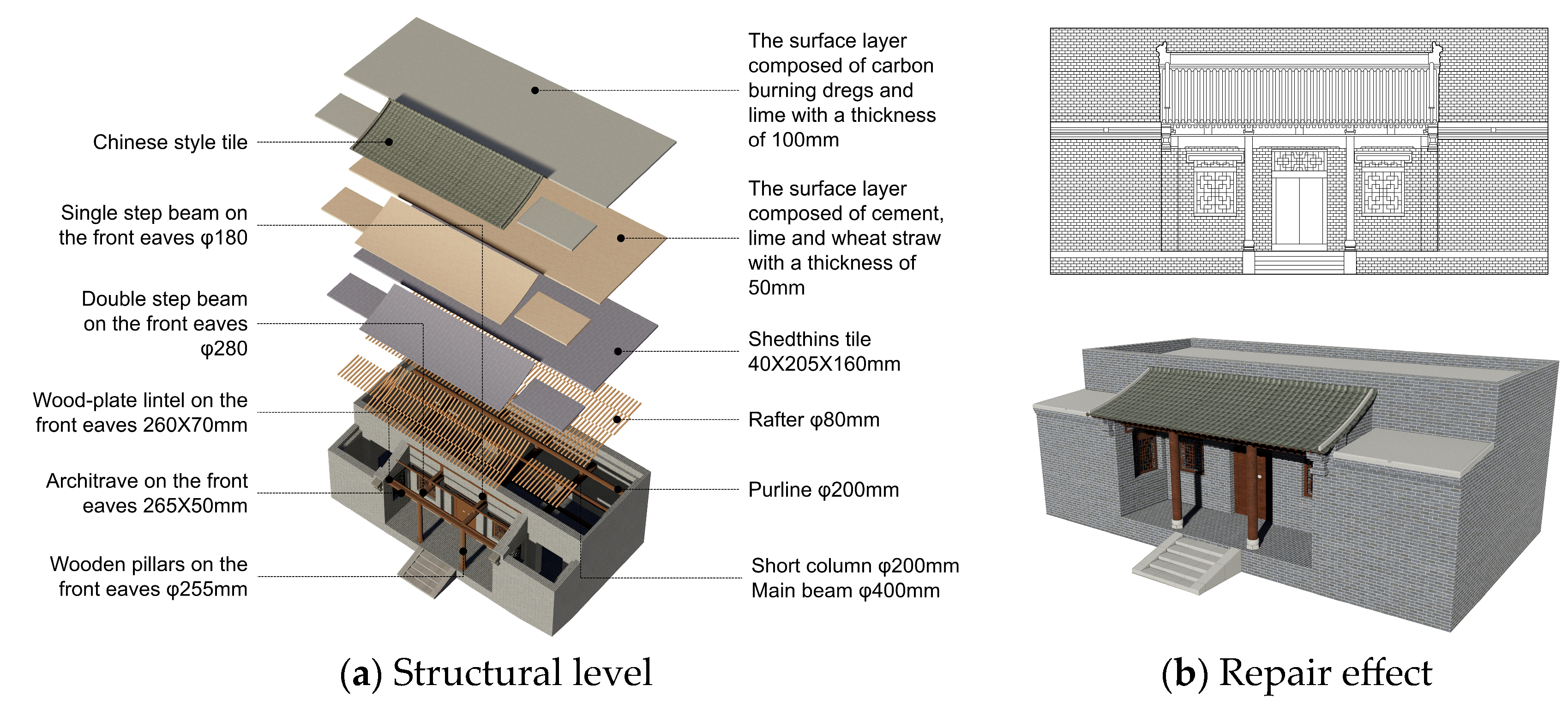 Buildings 15 00175 g012