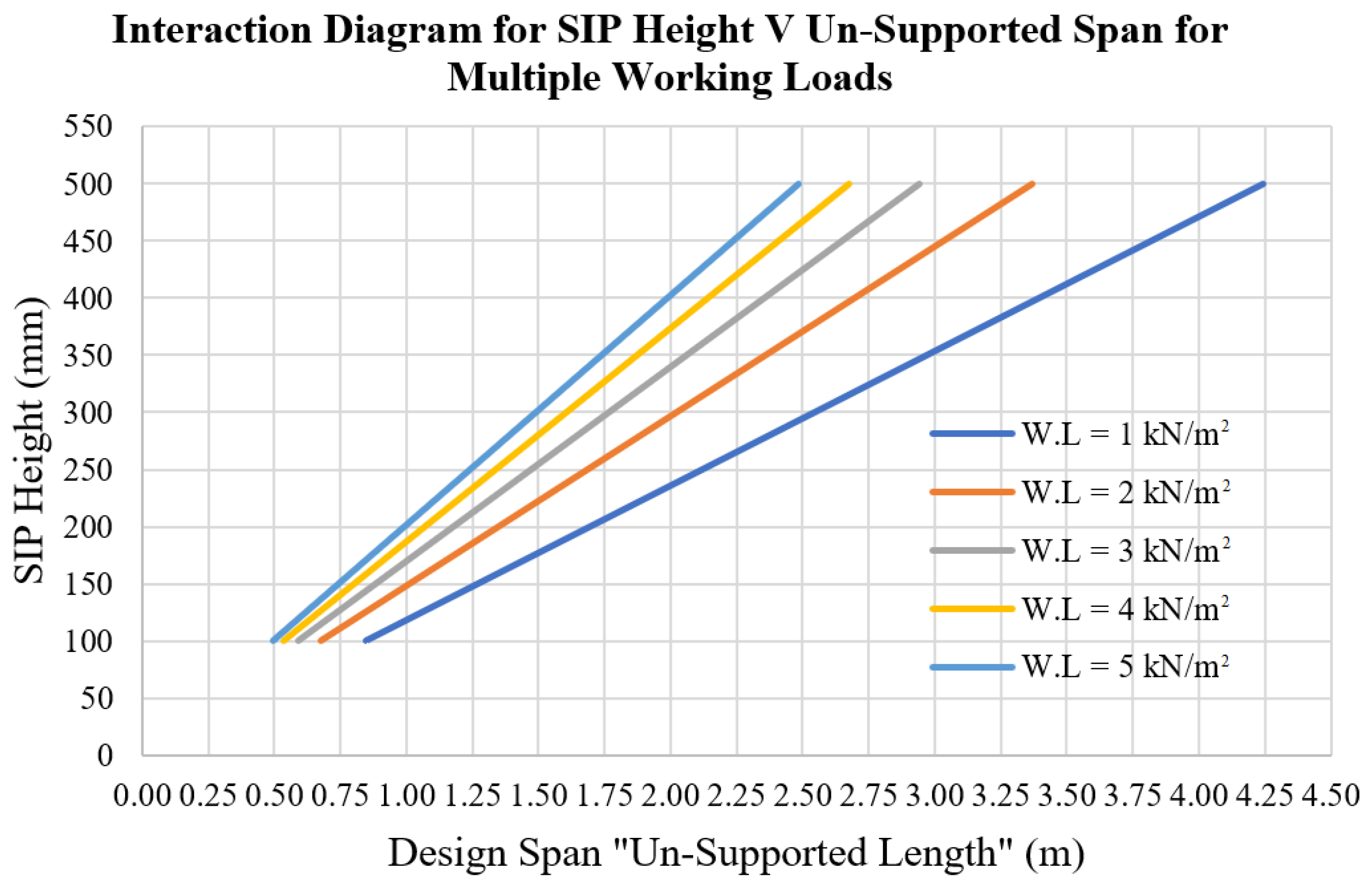 Buildings 15 00177 g005