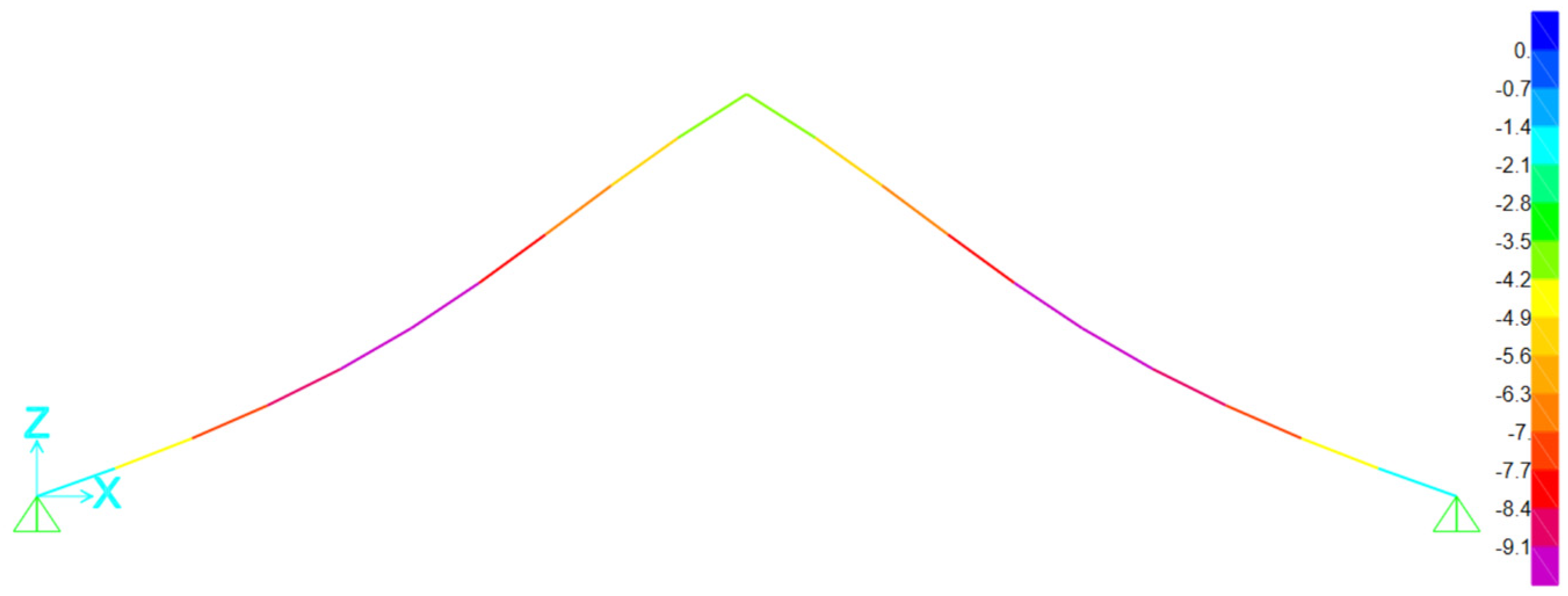 Buildings 15 00177 g006