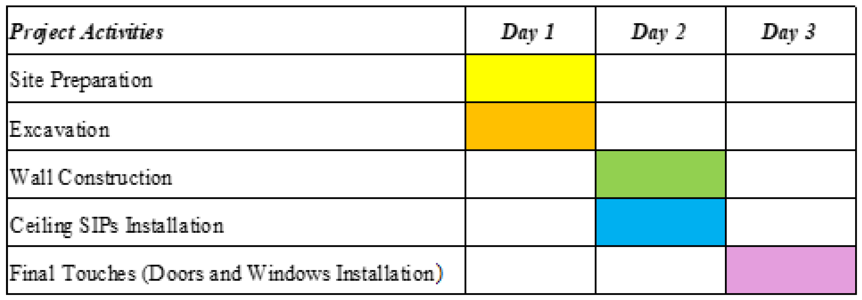 Buildings 15 00177 g008