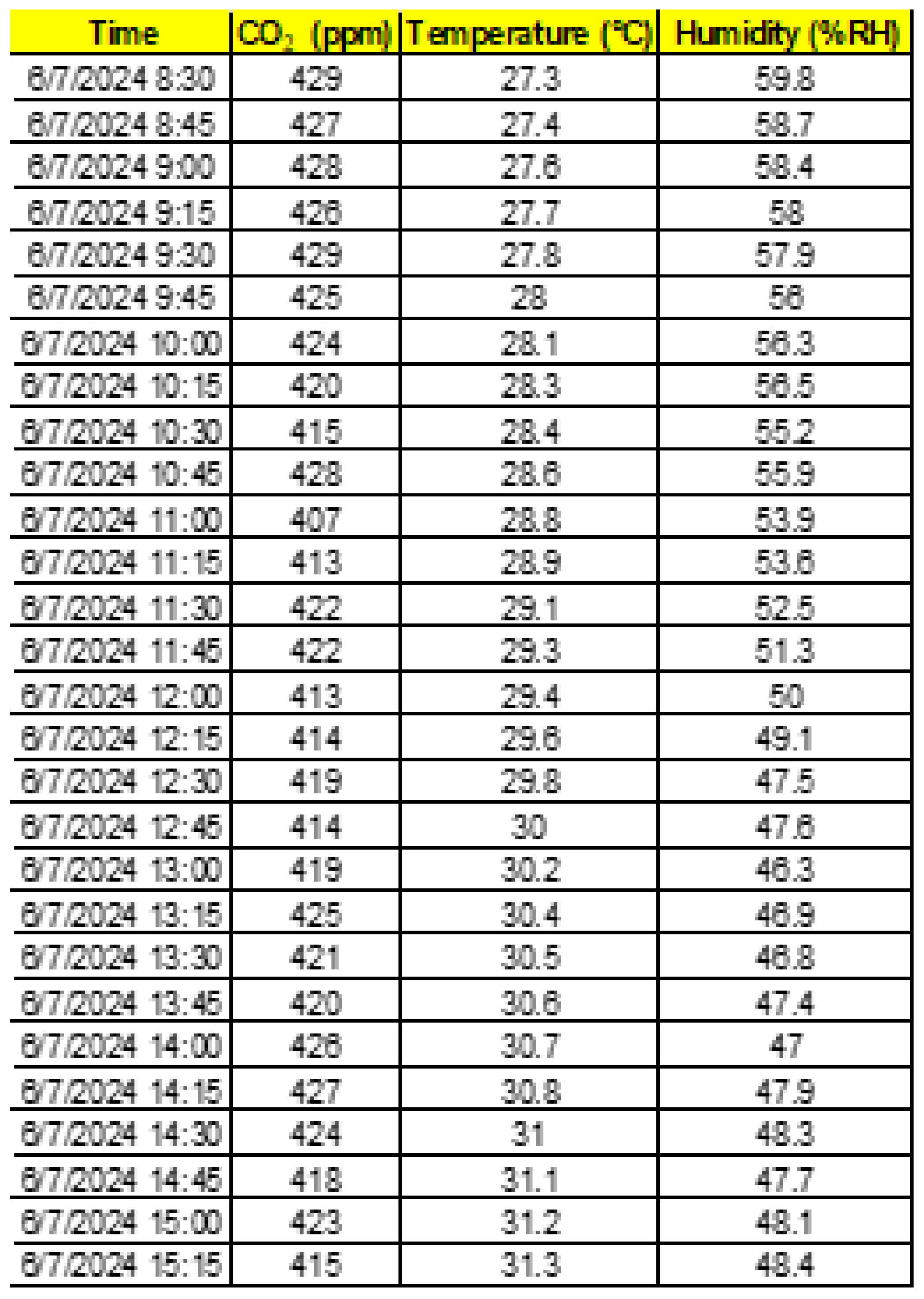 Buildings 15 00177 g011