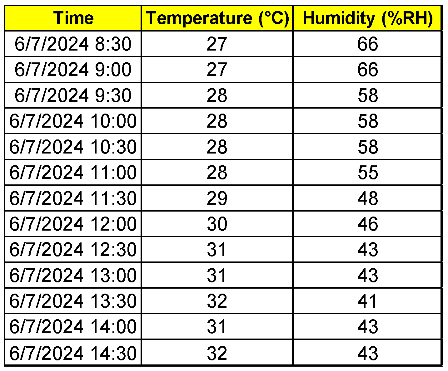 Buildings 15 00177 g012