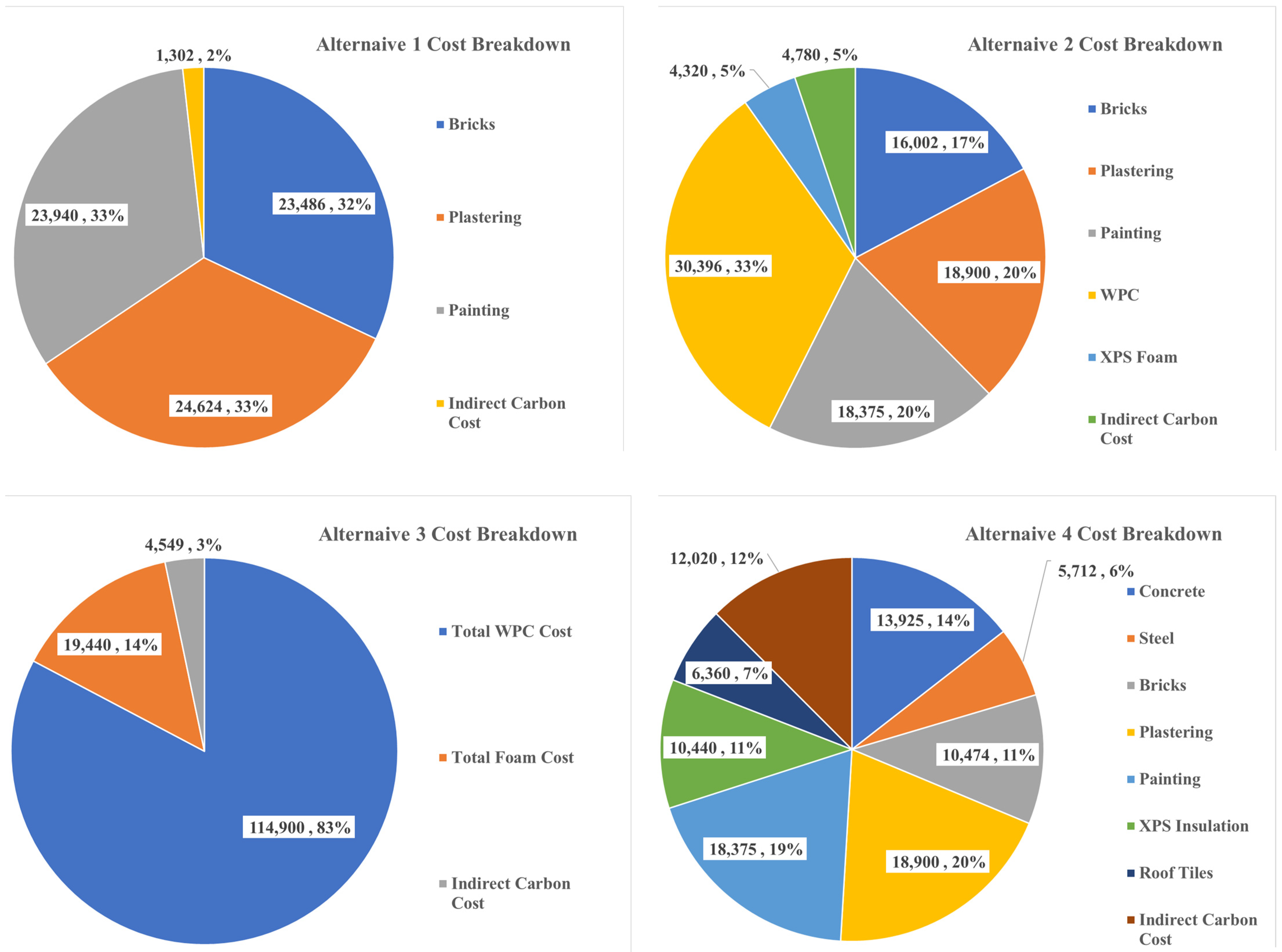Buildings 15 00177 g013