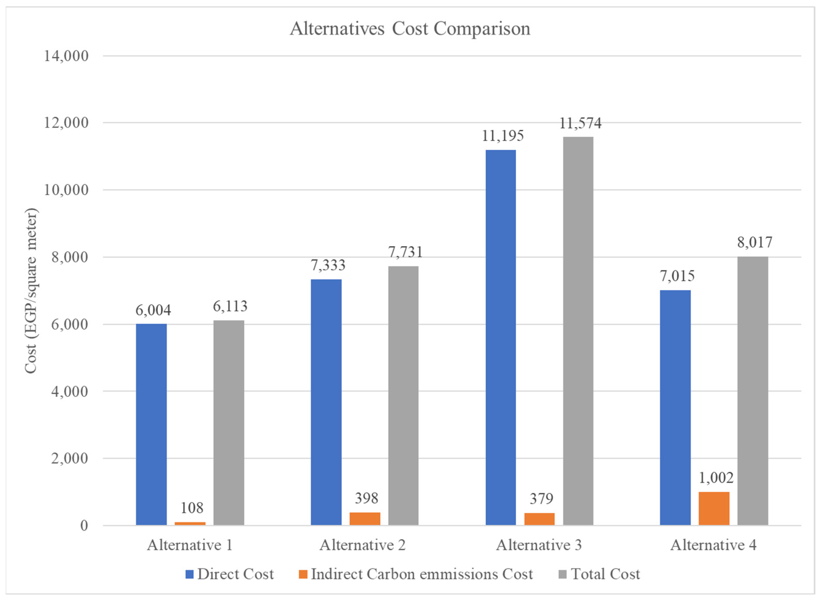 Buildings 15 00177 g014