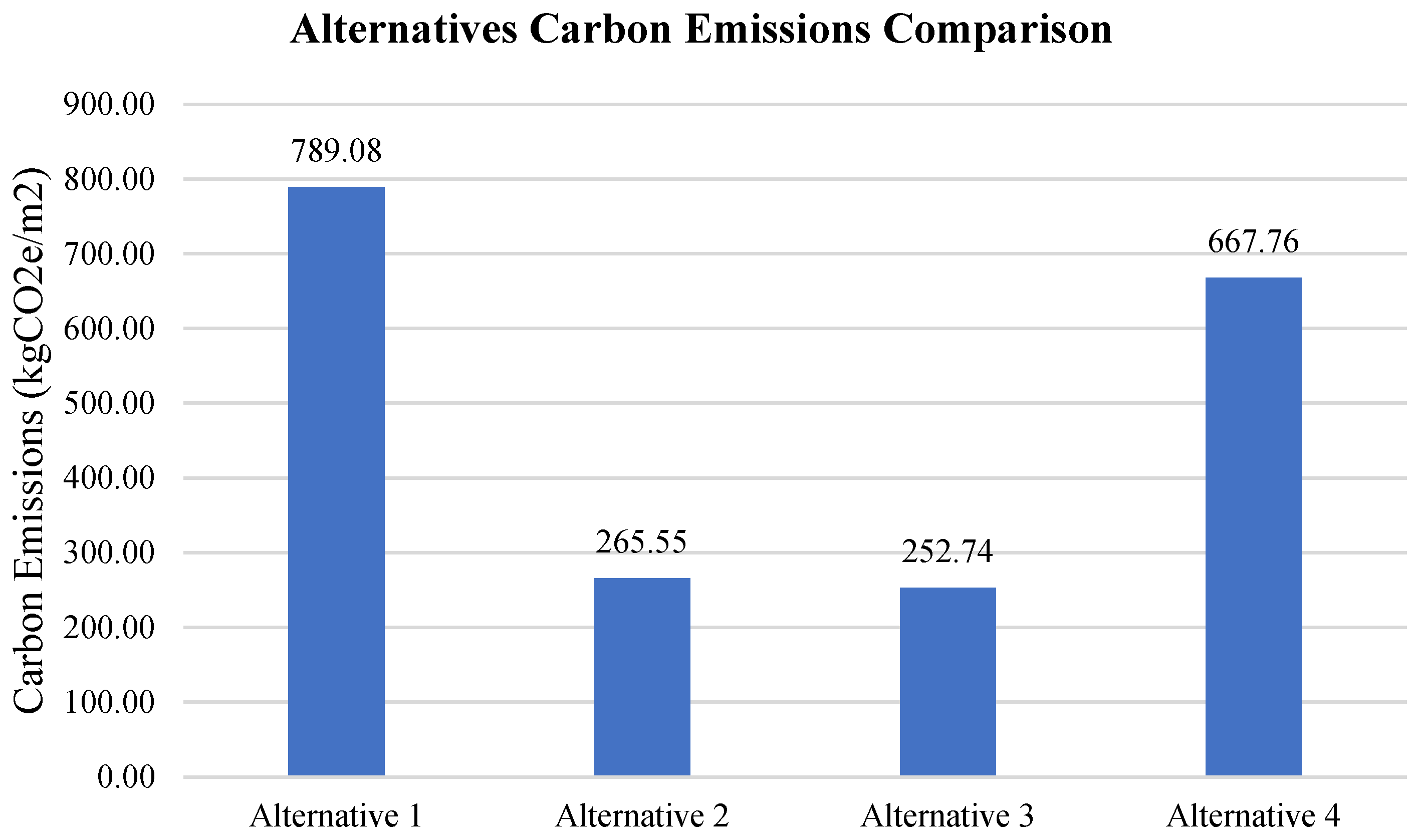 Buildings 15 00177 g016