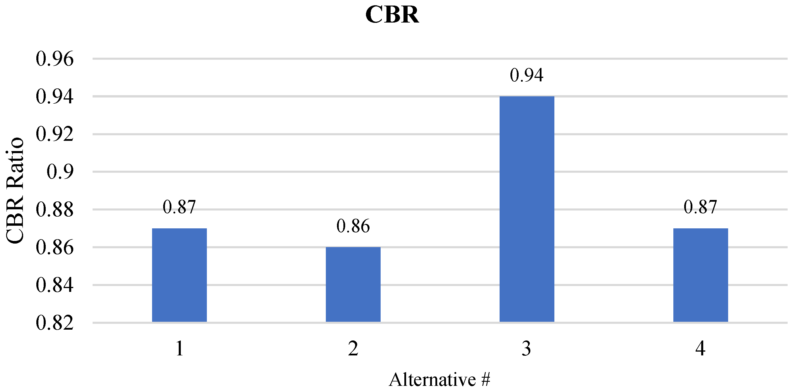 Buildings 15 00177 g020