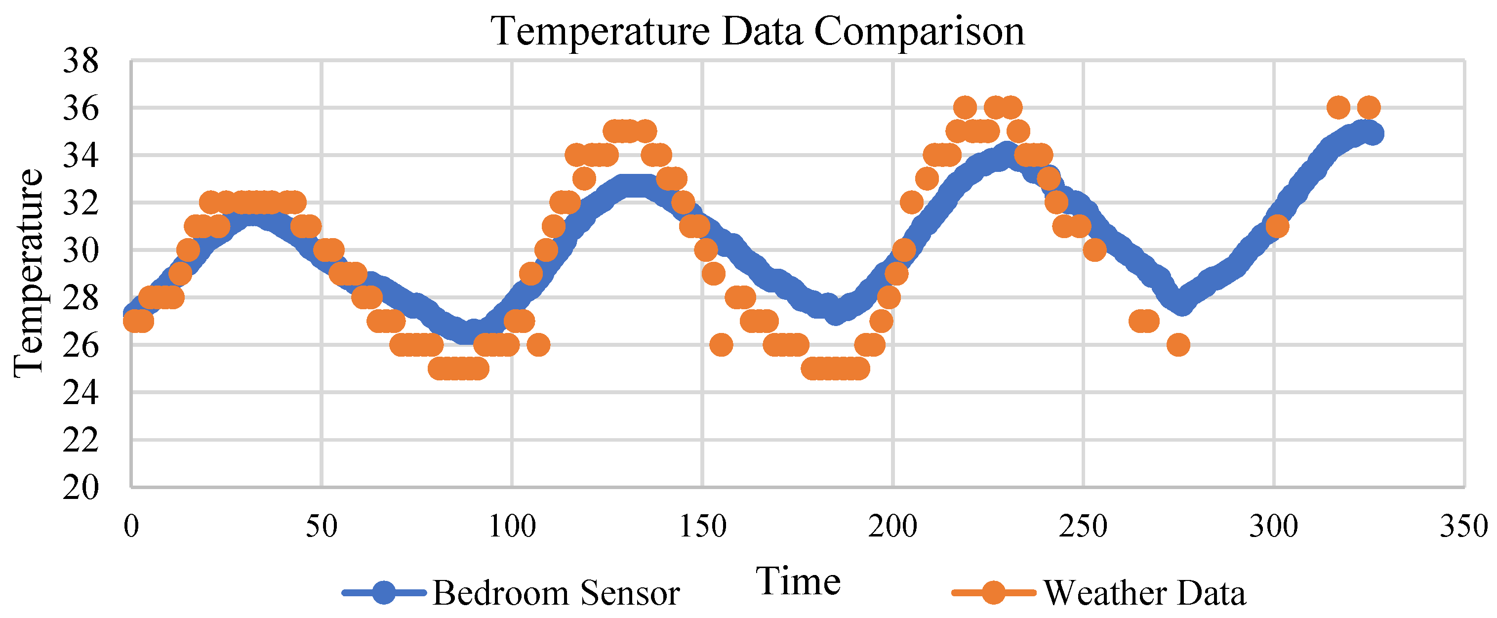 Buildings 15 00177 g022