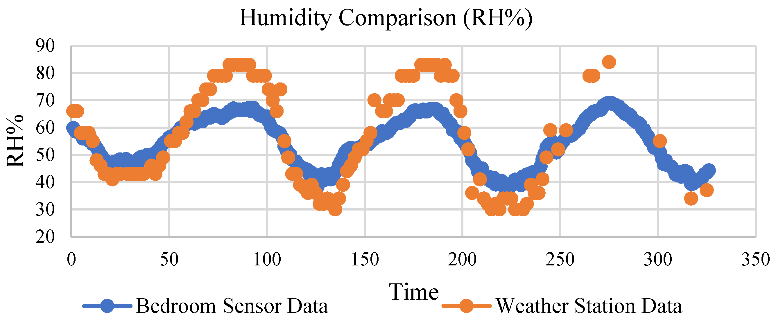 Buildings 15 00177 g023