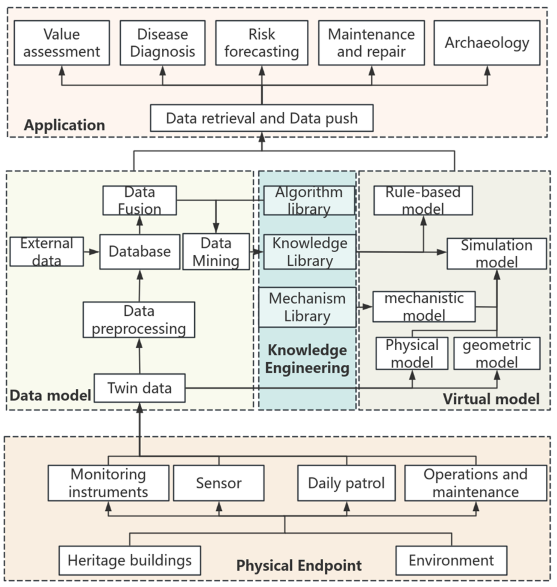 Buildings 15 00178 g004