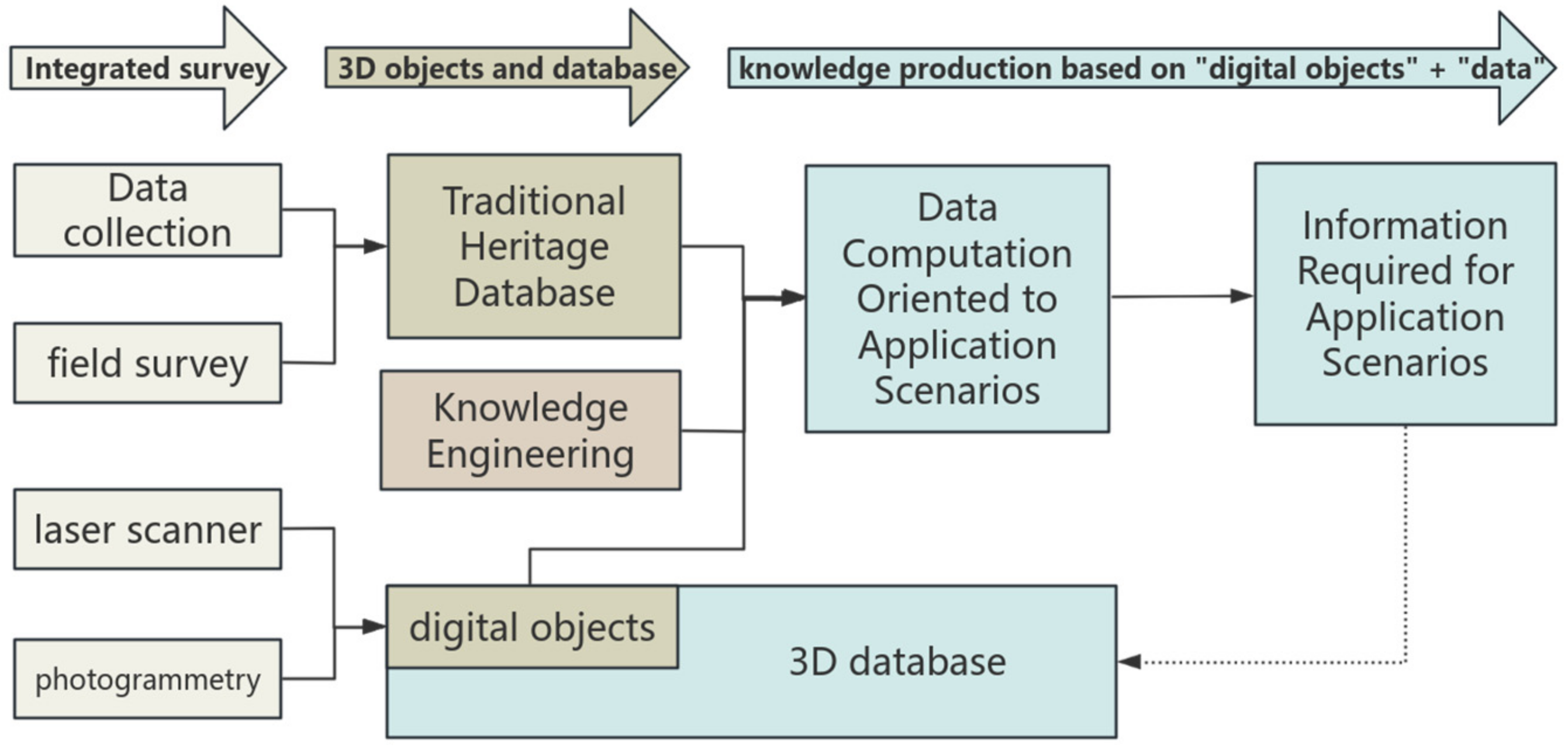 Buildings 15 00178 g005