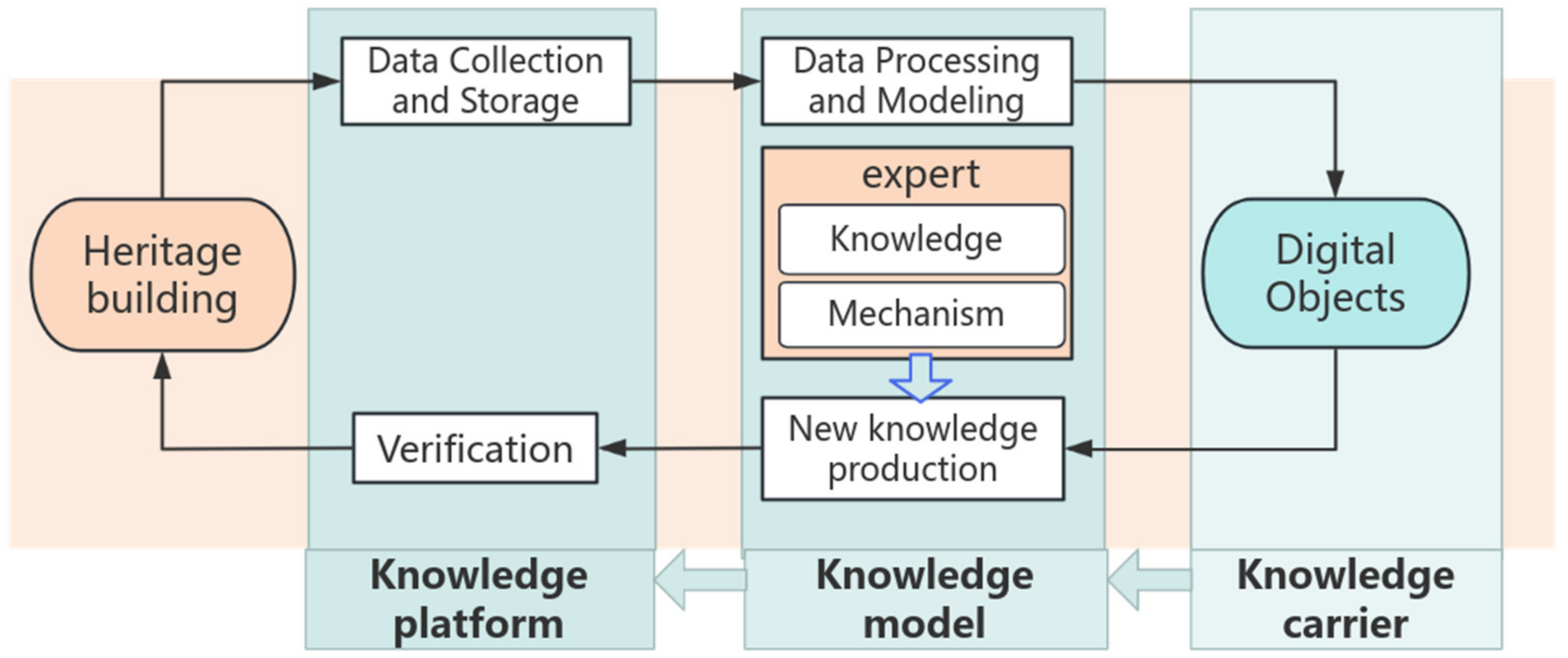 Buildings 15 00178 g009