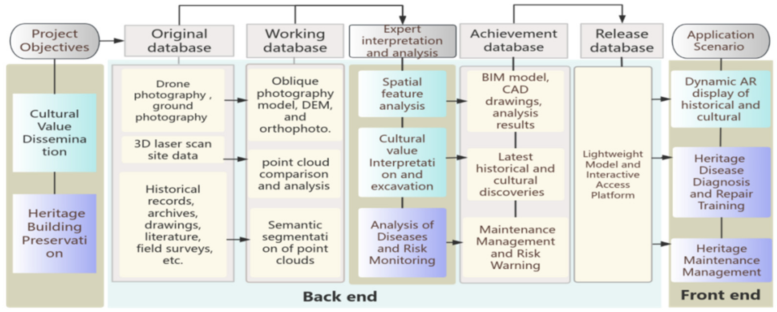 Buildings 15 00178 g010