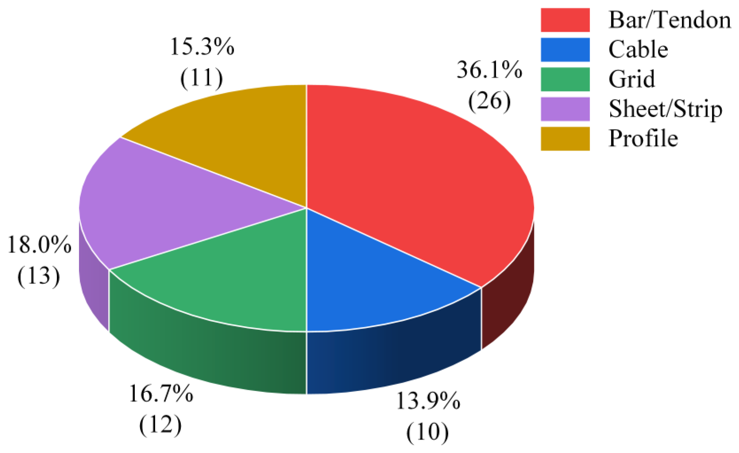 Buildings 15 00181 g019