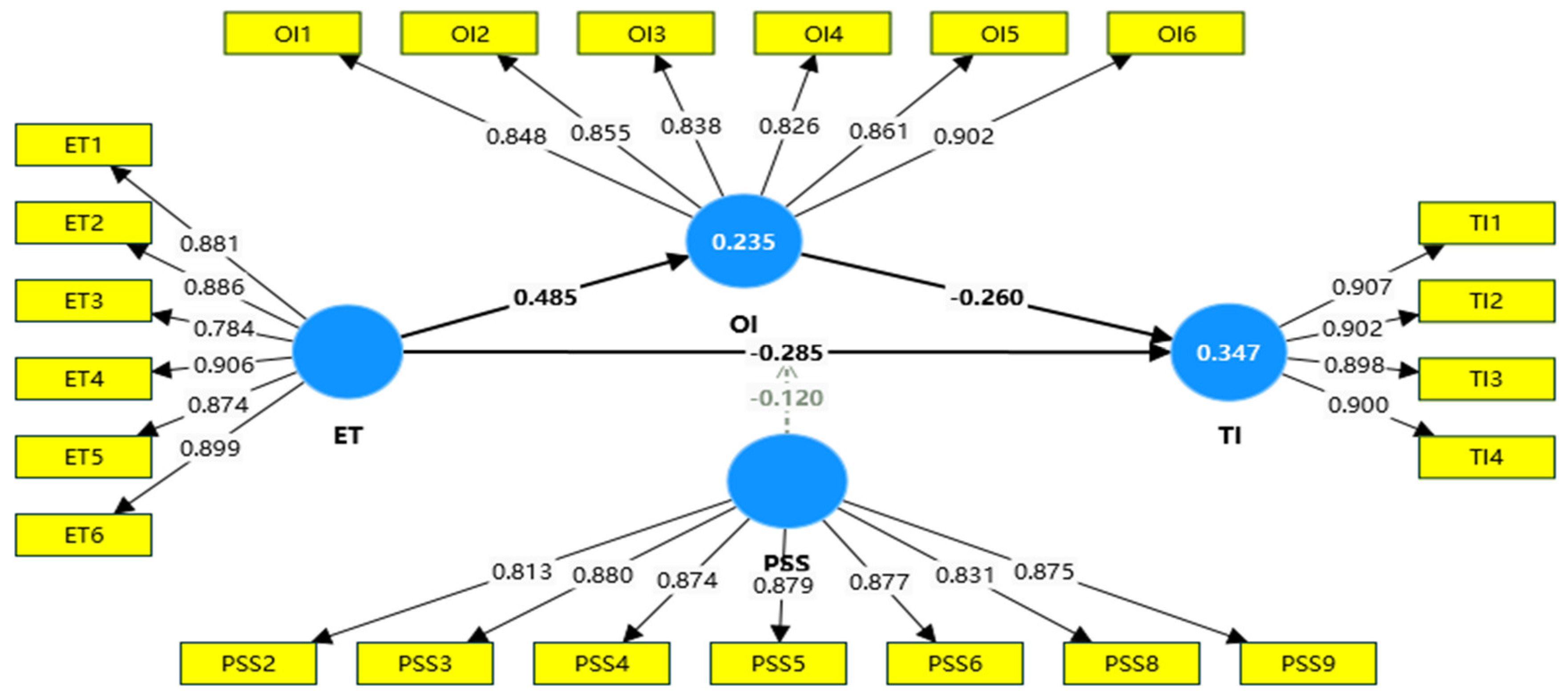Buildings 15 00183 g002