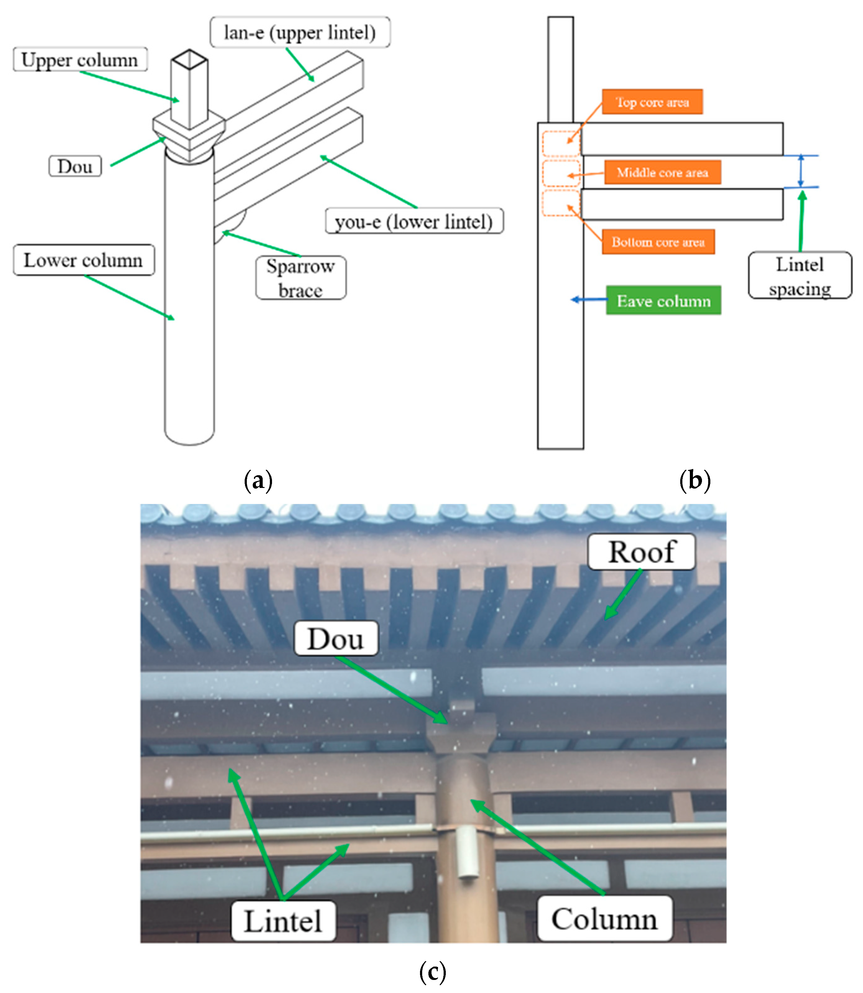 Buildings 15 00184 g002