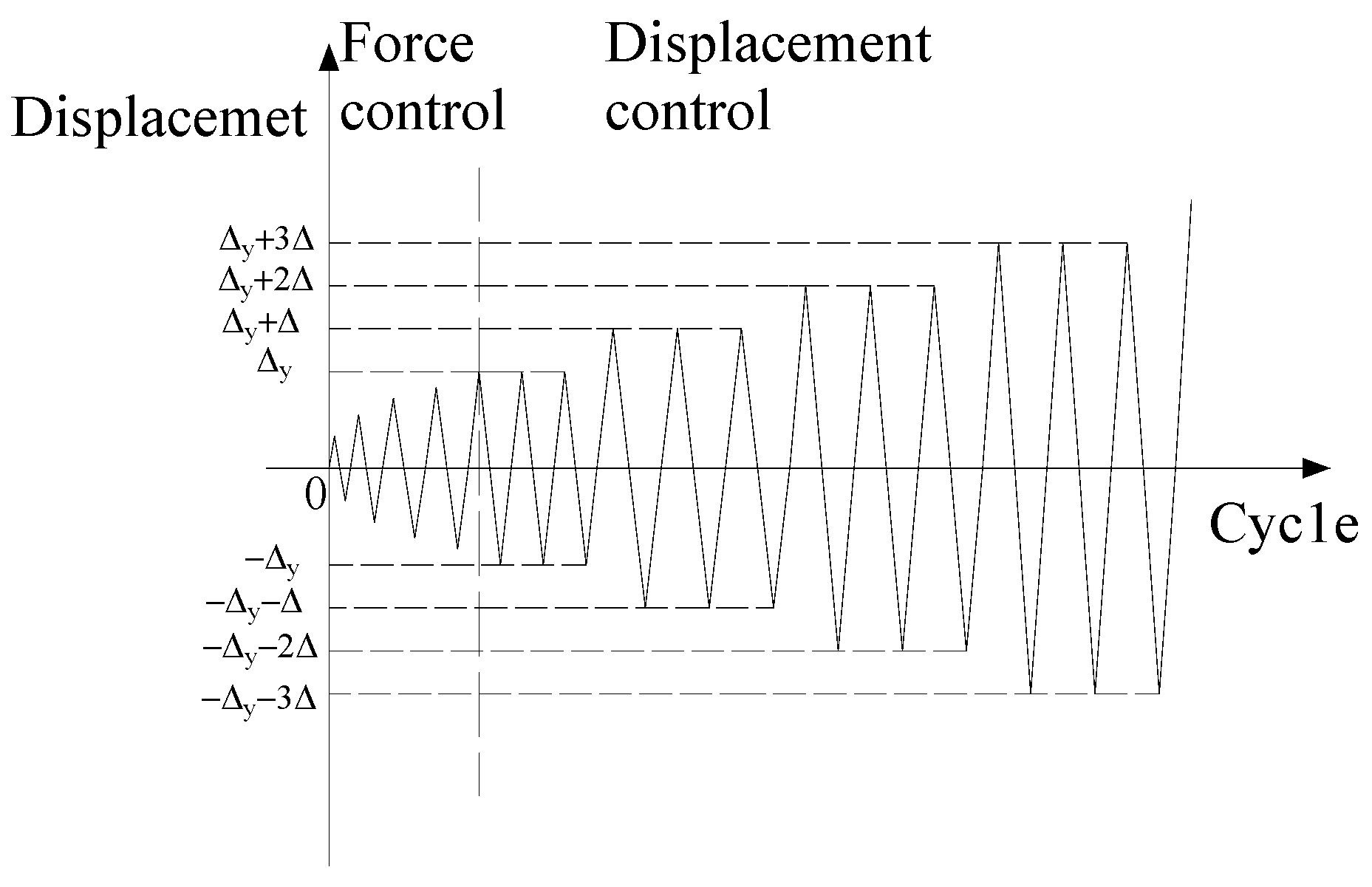 Buildings 15 00184 g005