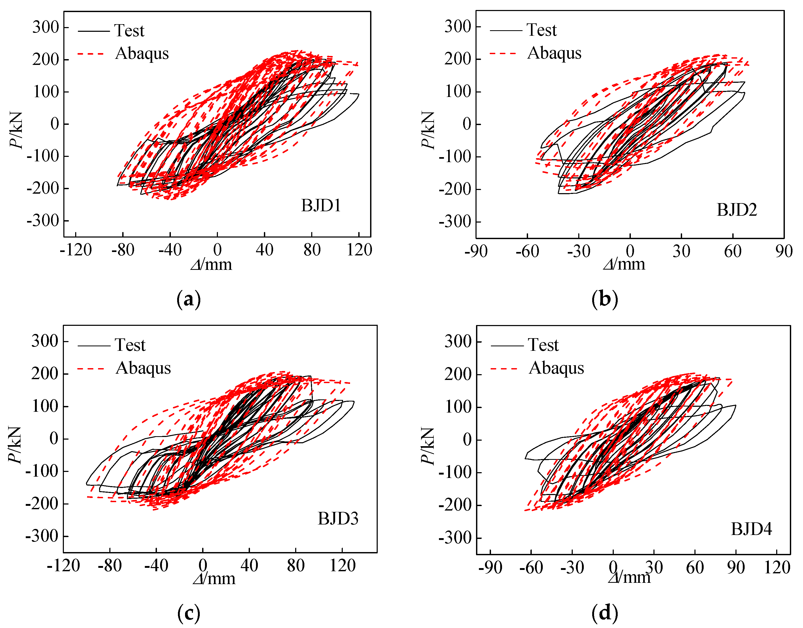 Buildings 15 00184 g008