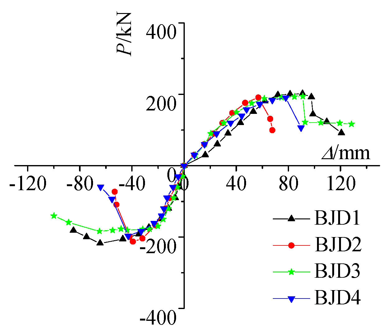 Buildings 15 00184 g009