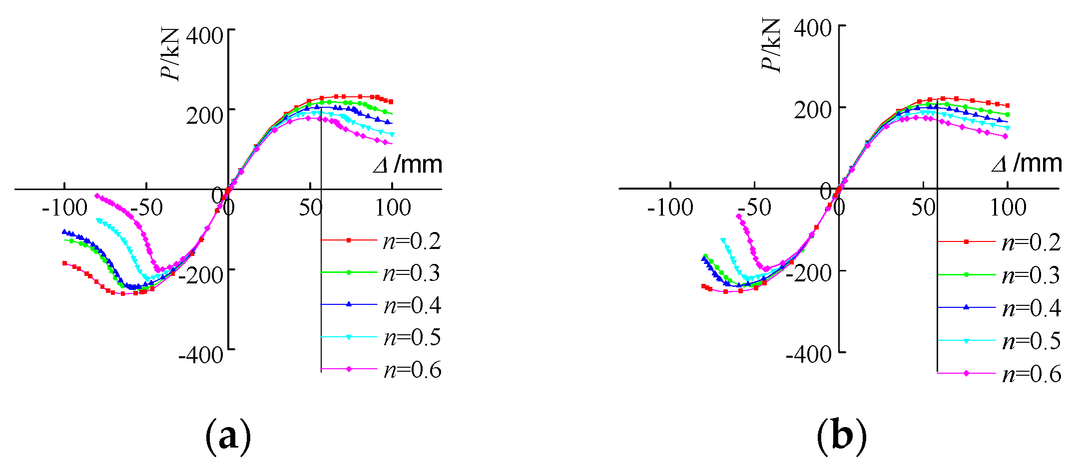 Buildings 15 00184 g012